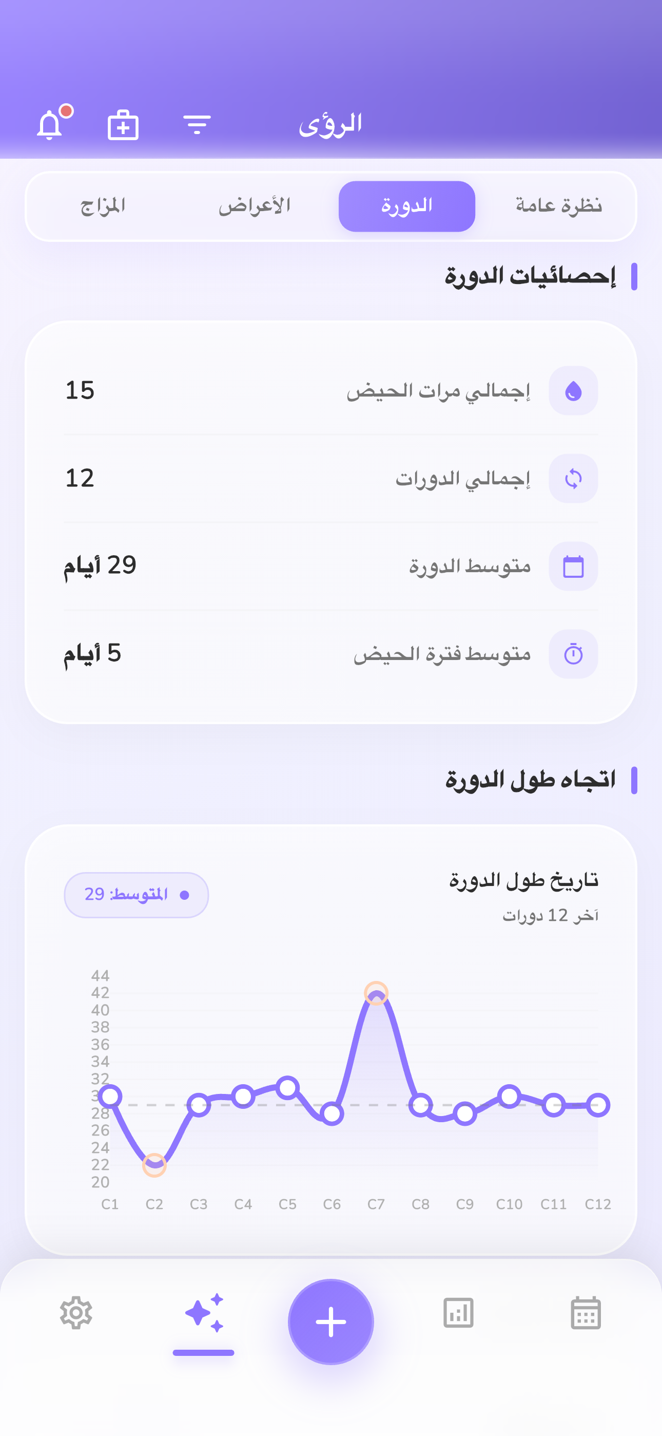 ﺓﺭﻭﺪﻠﻟ ﻰﻛﺫﺃ ﺕﺎﻌﻗﻮﺗ