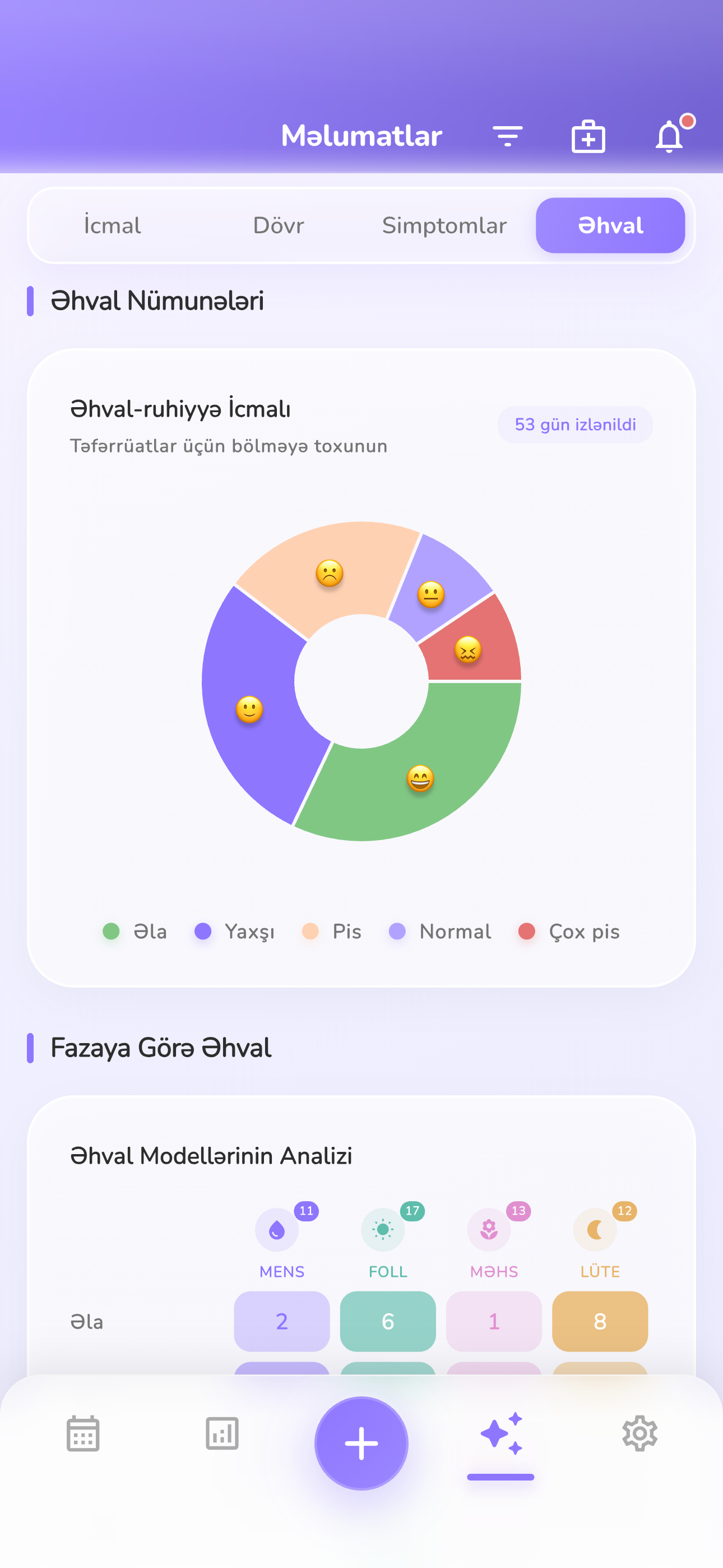 100% Məxfi və Təhlükəsiz