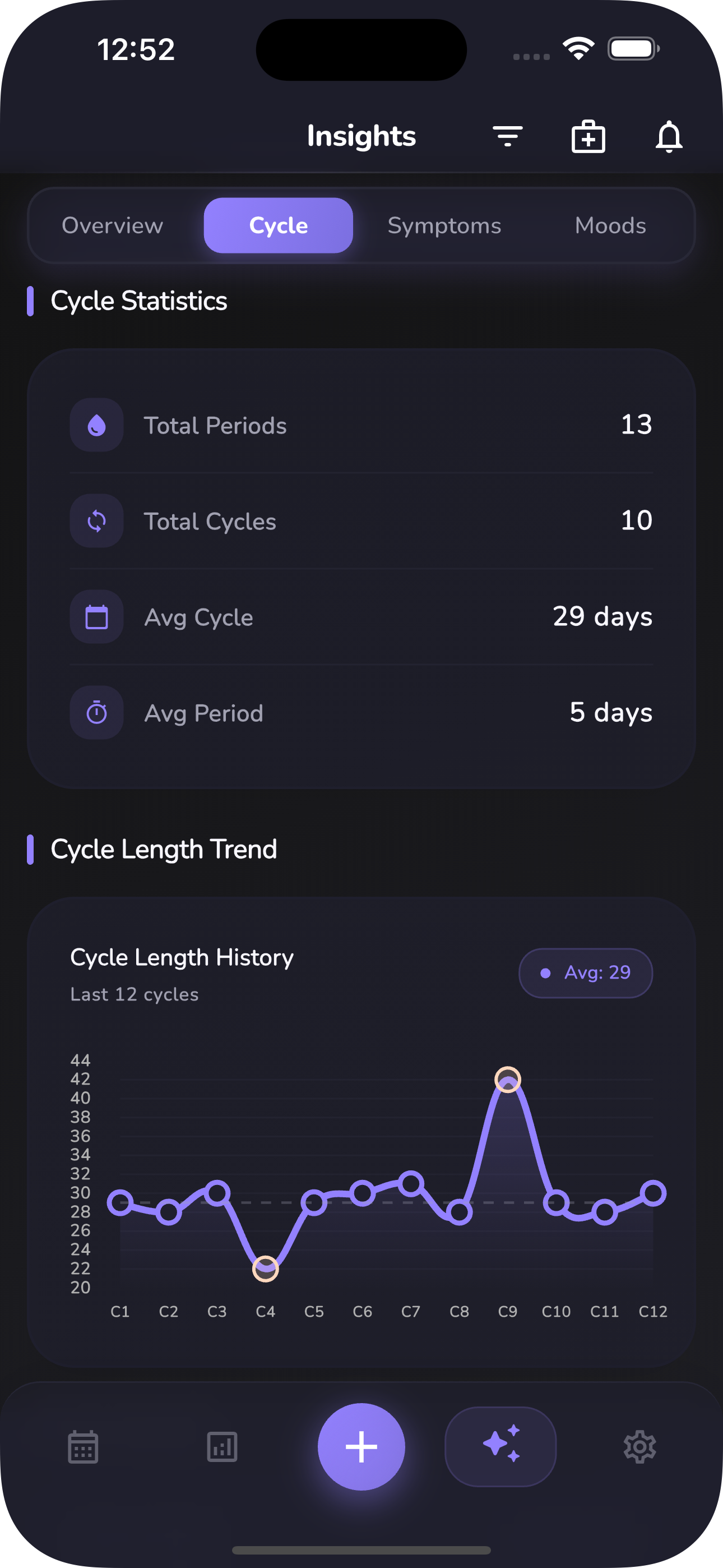 Estadísticas de ciclo en modo oscuro