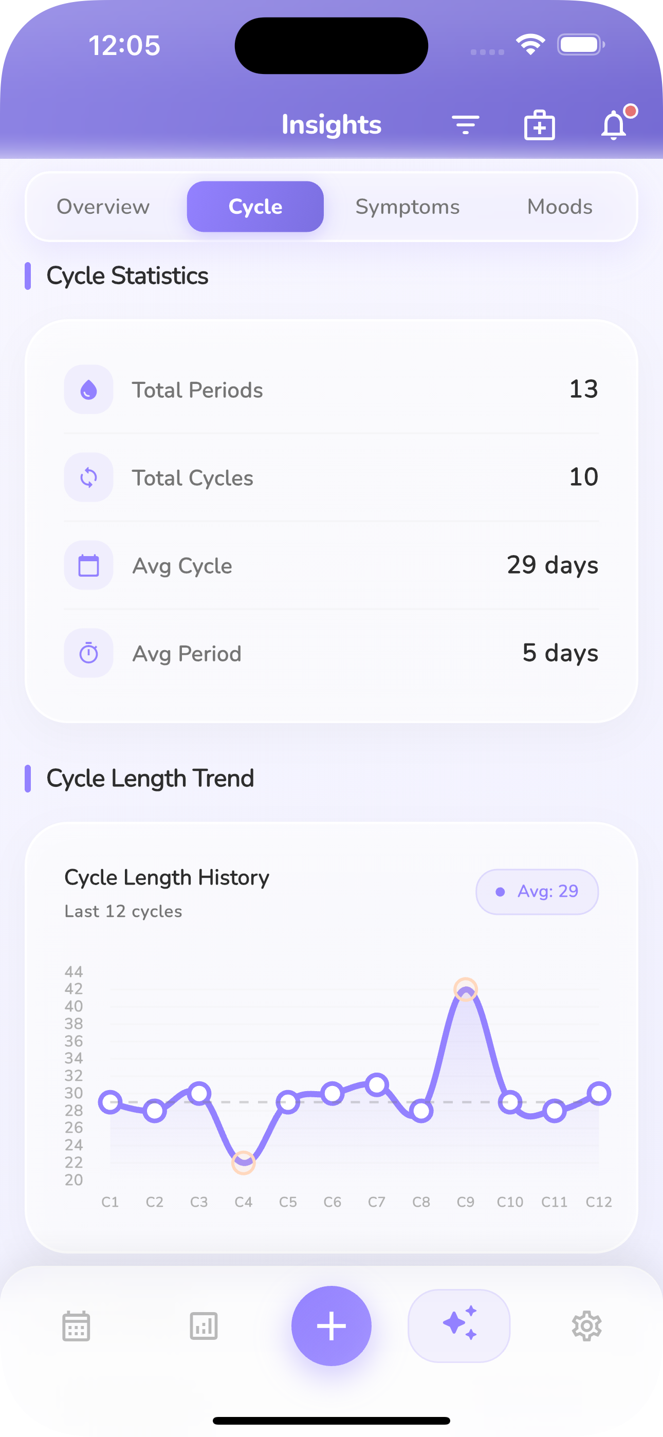 Estadísticas de ciclo en modo claro