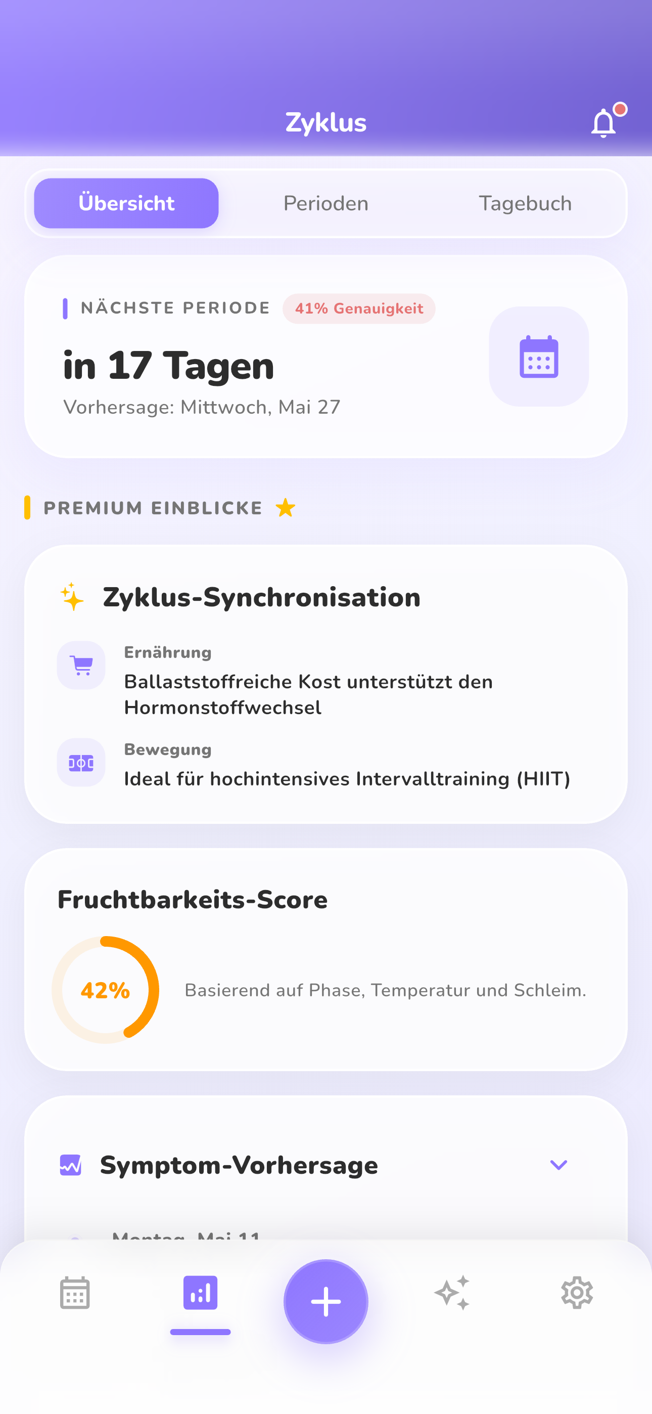 Eisprung bestimmen