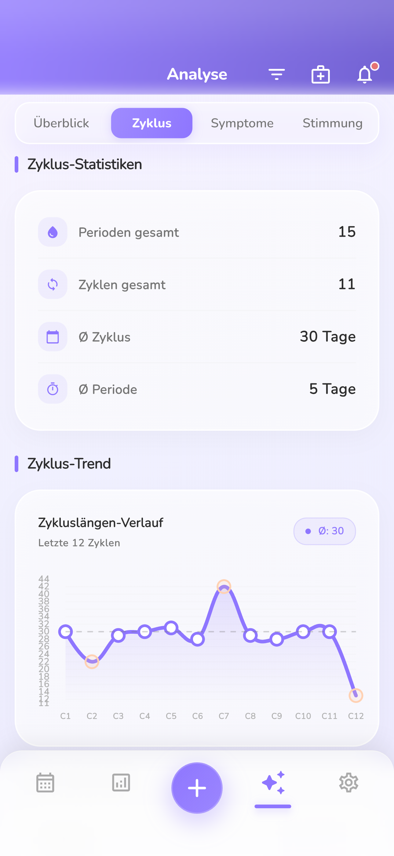 Symptome schnell erfassen