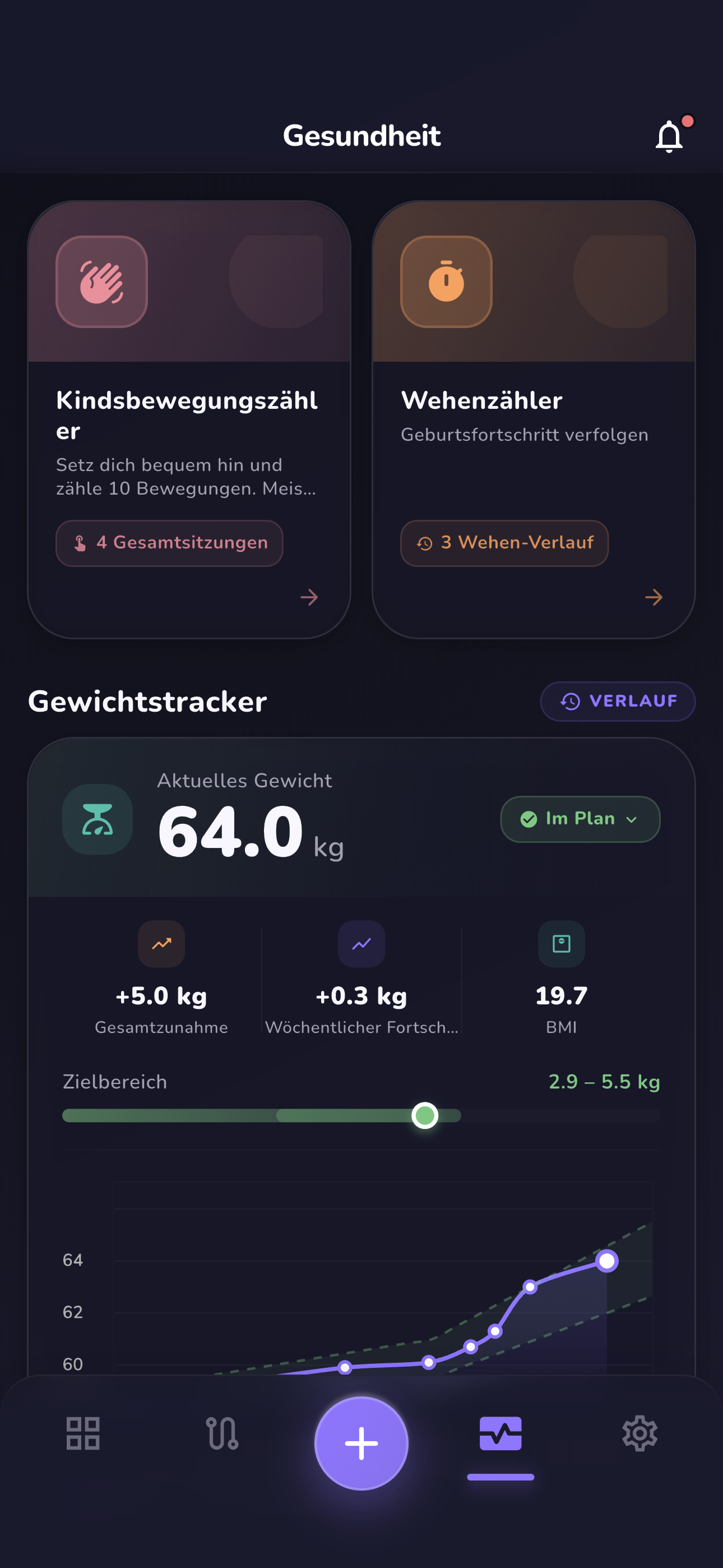 Analyse-Bildschirm im dunklen Modus