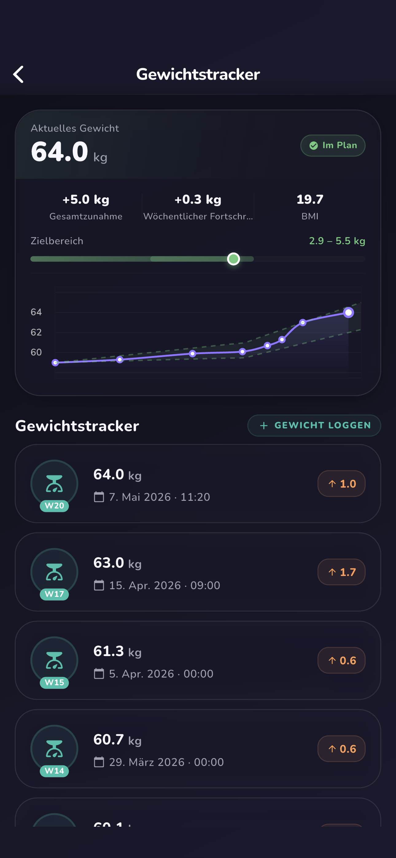 Atemberaubender Dark Mode