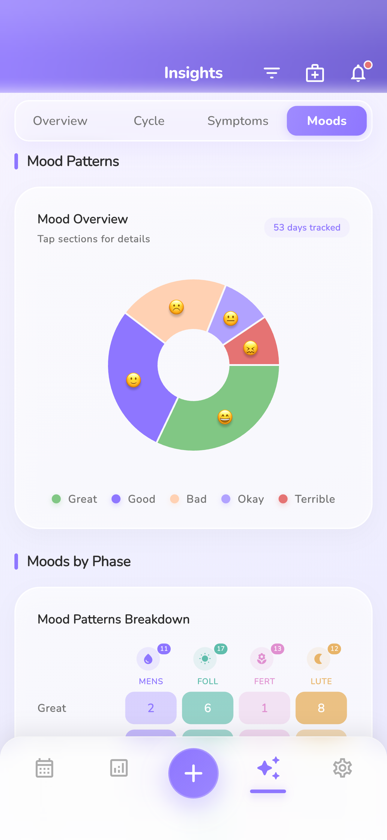 100% Private & Secure