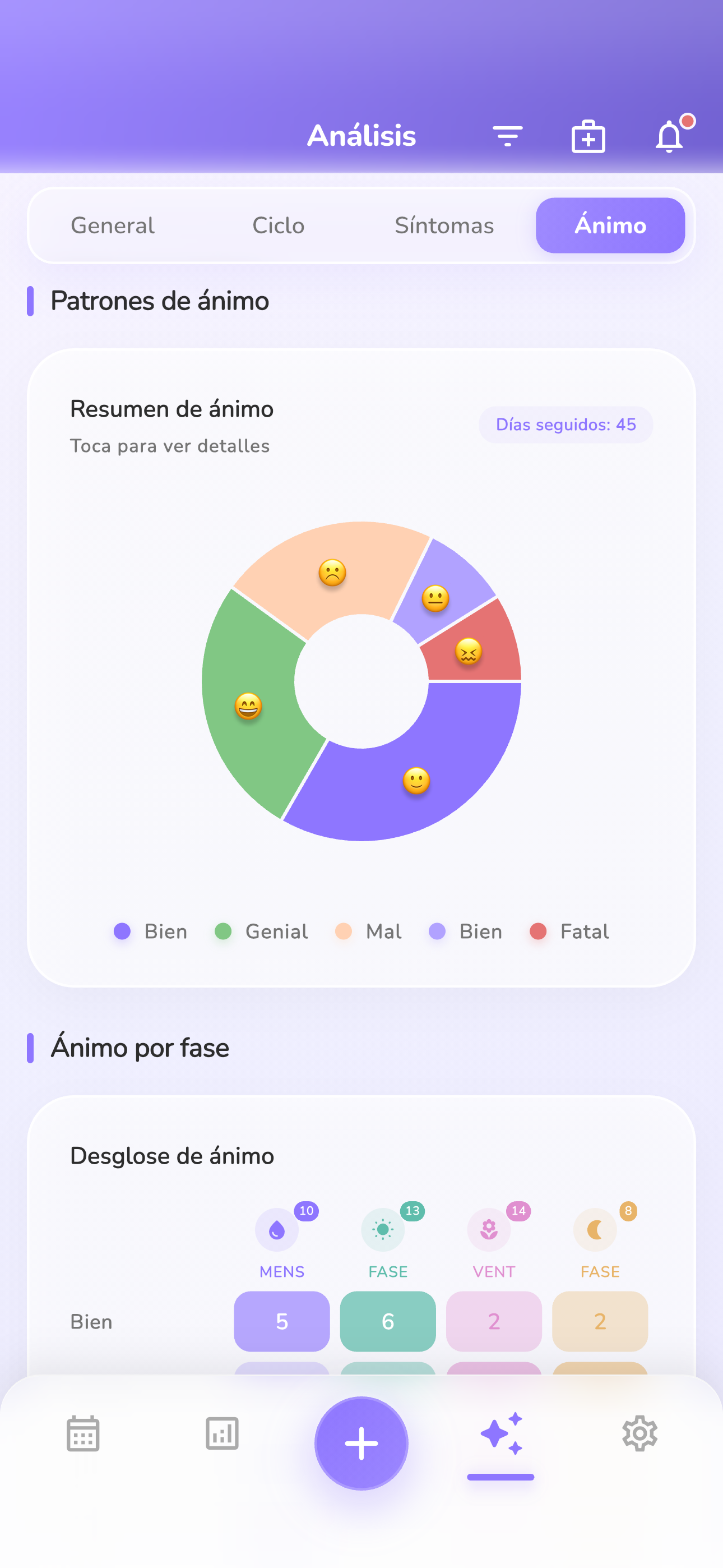 100% Privado y Seguro