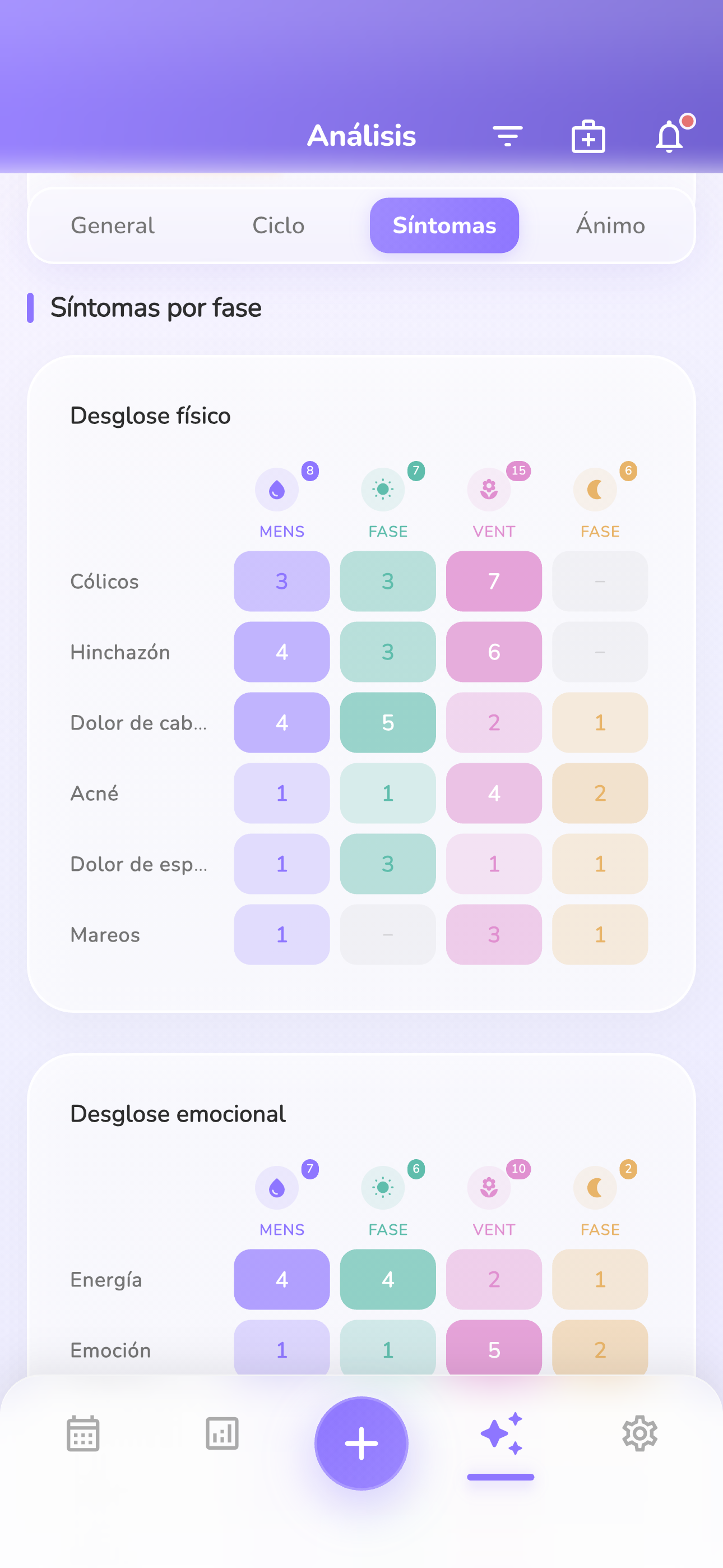 Sigue el Crecimiento del Bebé