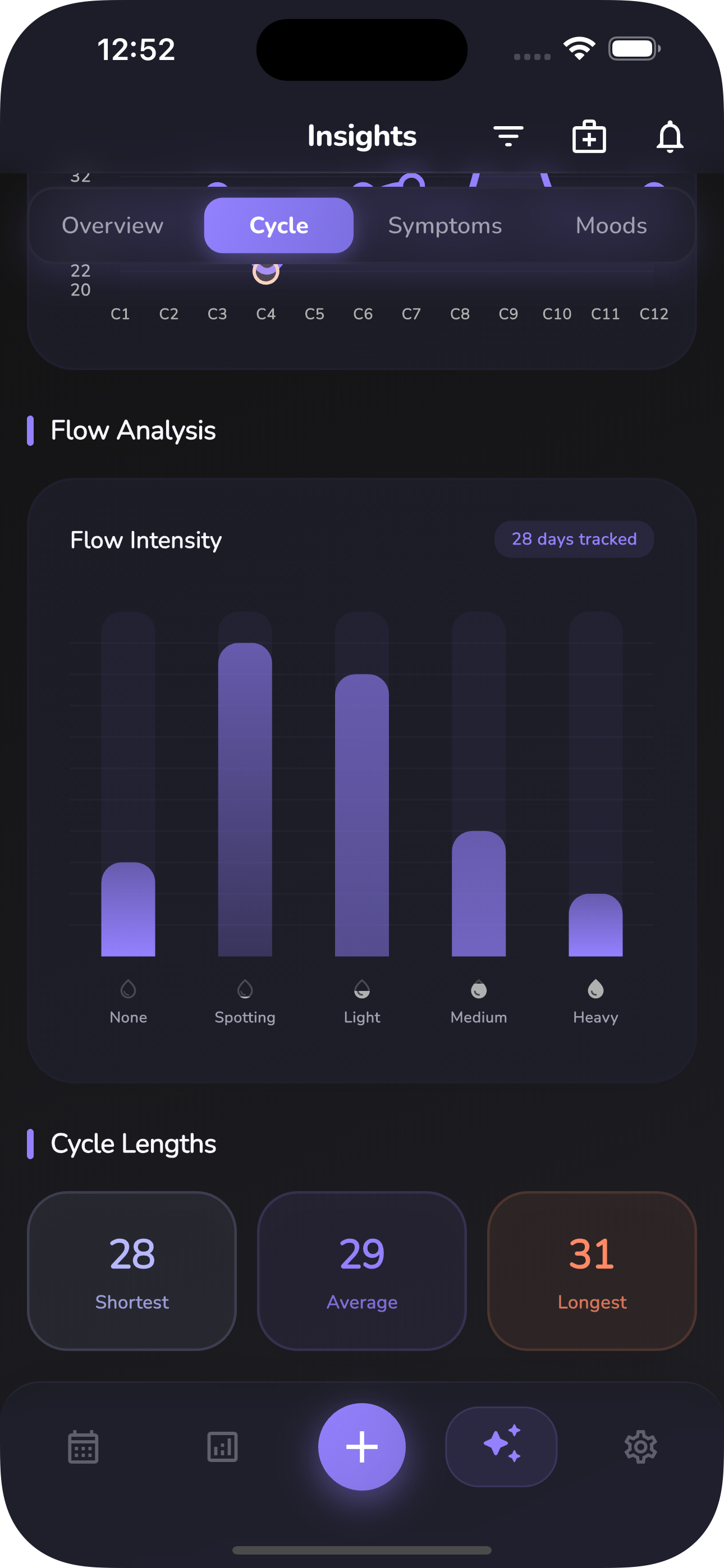 Análisis de flujo en modo oscuro