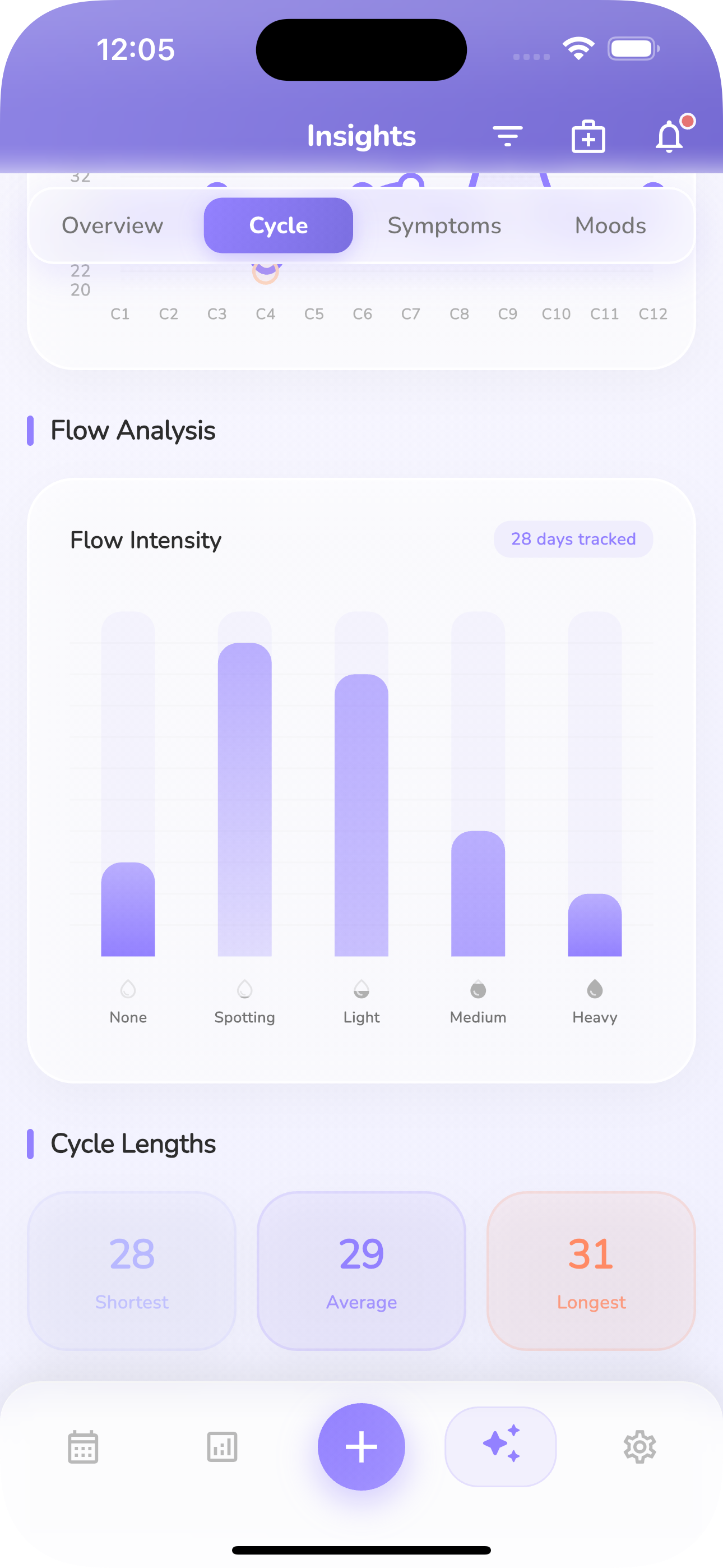 Análisis de flujo en modo claro
