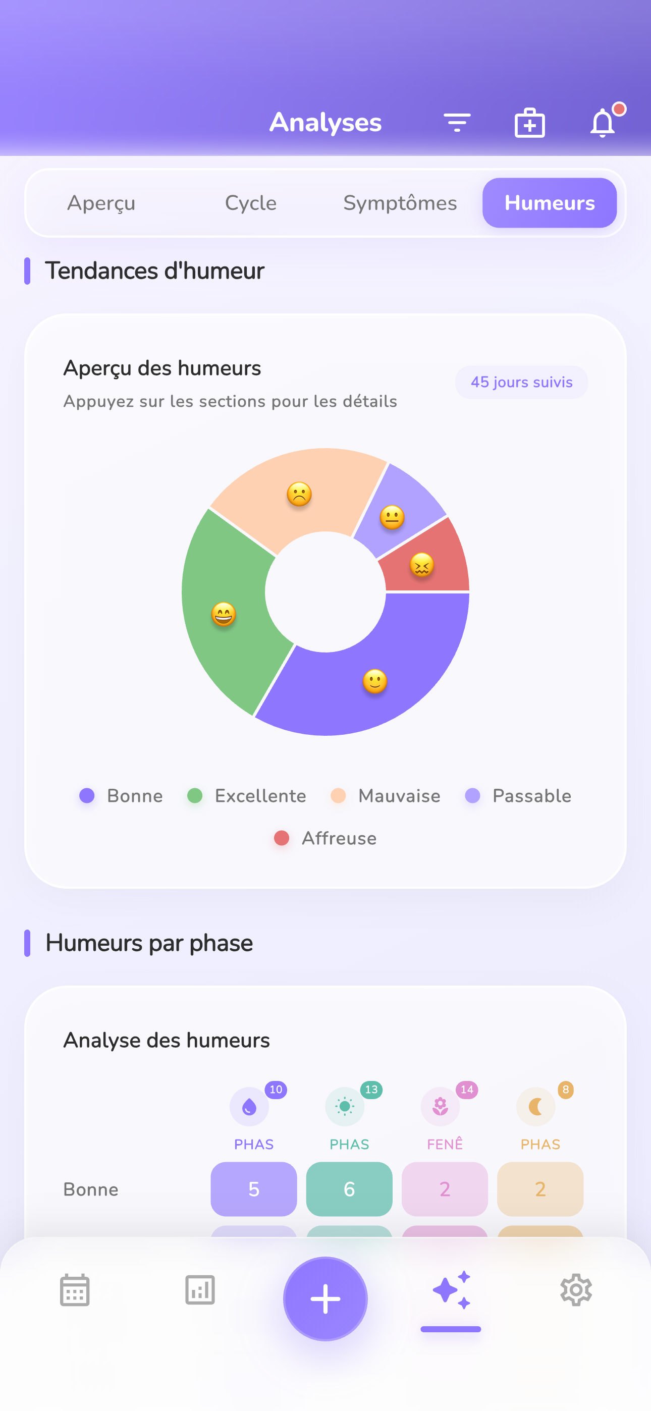 100% Privé et Sécurisé