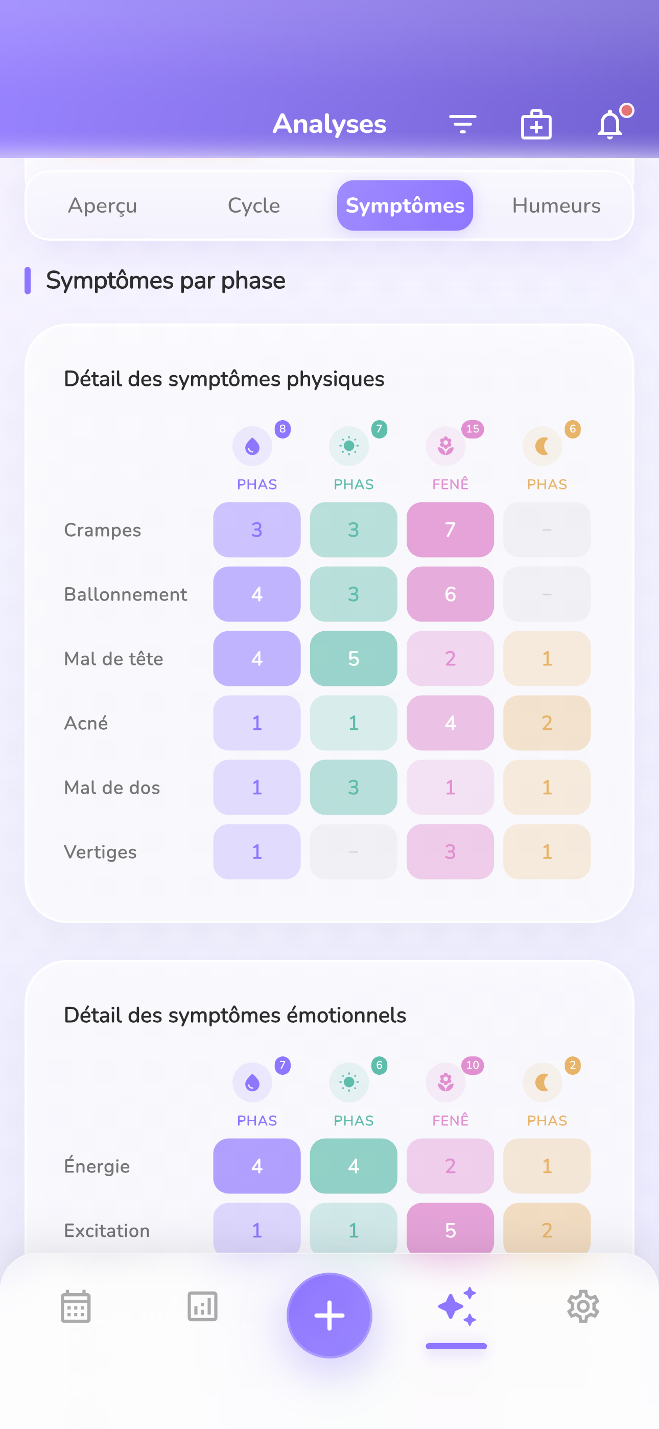Suivez la Croissance de Bébé
