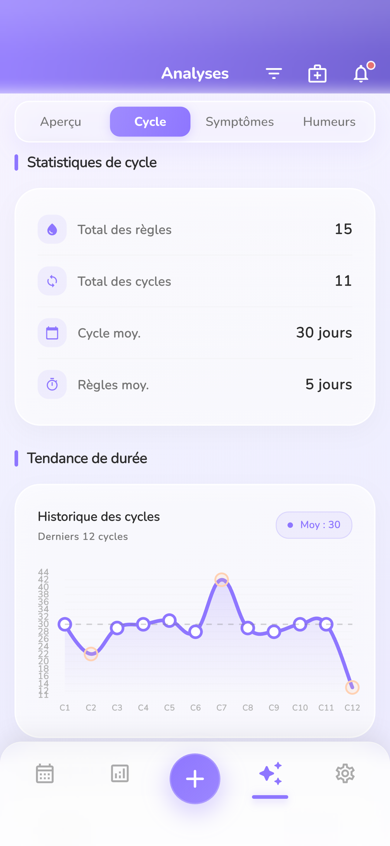 Notez vos Symptômes