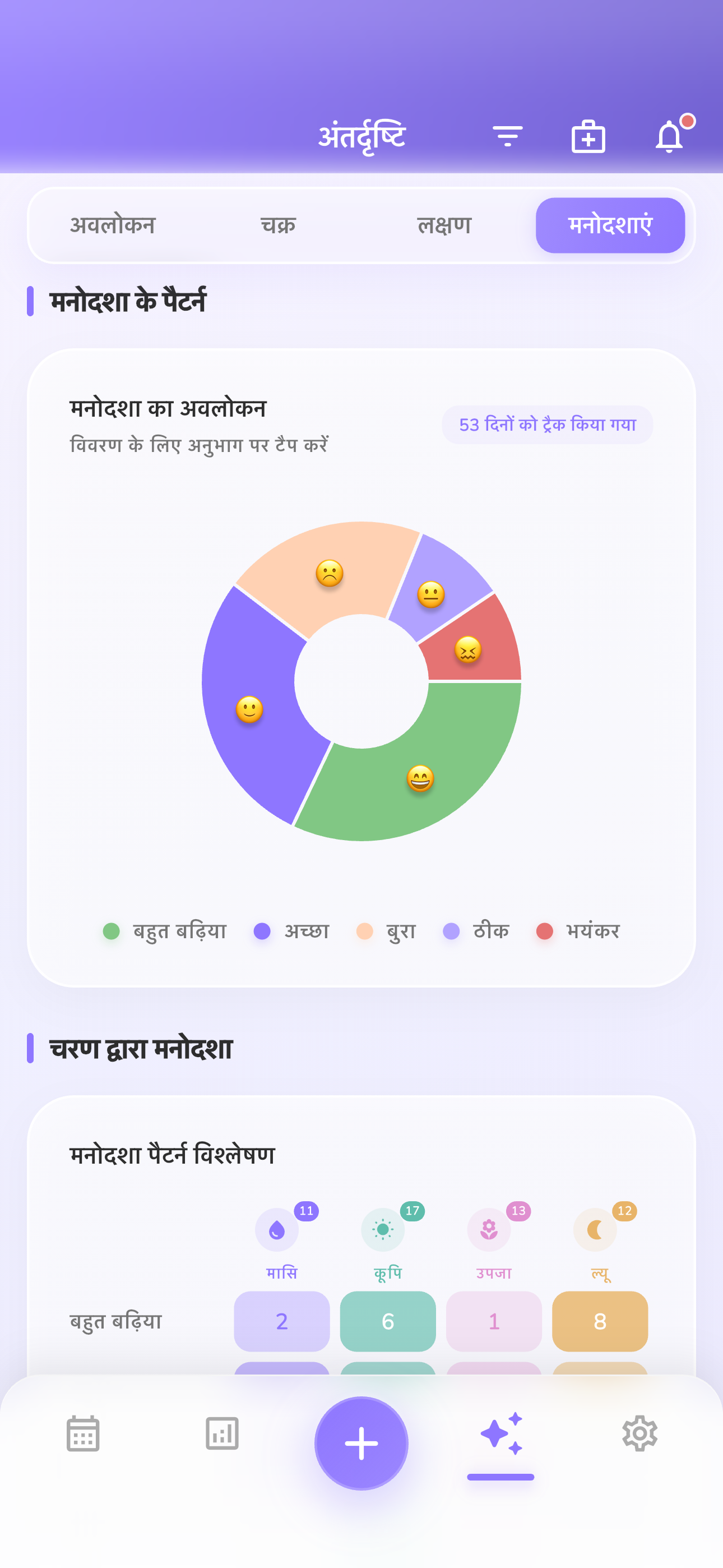 100% प्राइवेट और सुरक्षित