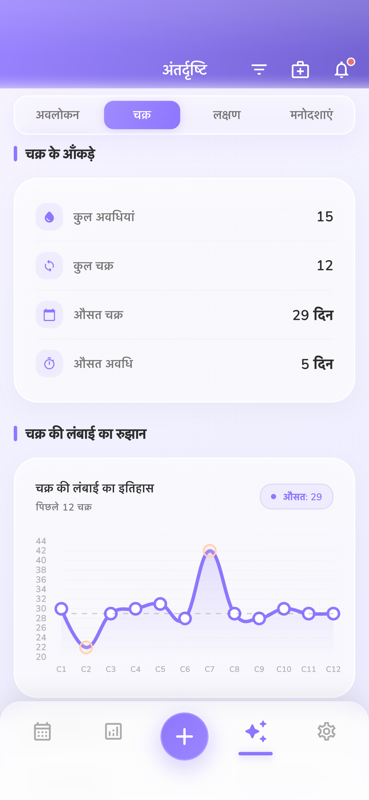 स्मार्ट साइकिल प्रेडिक्शन