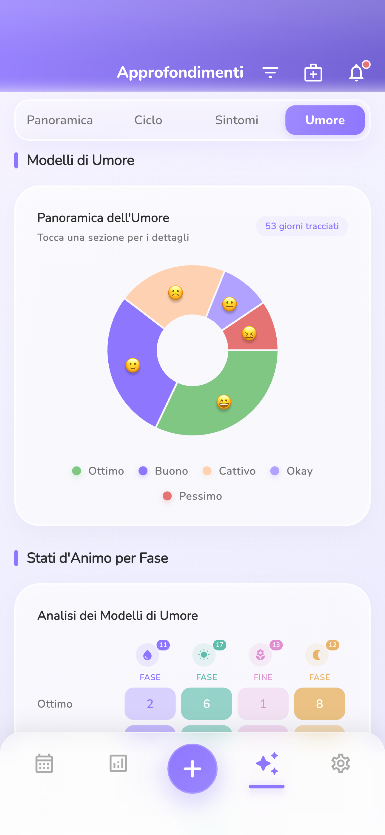 100% Privato e Sicuro
