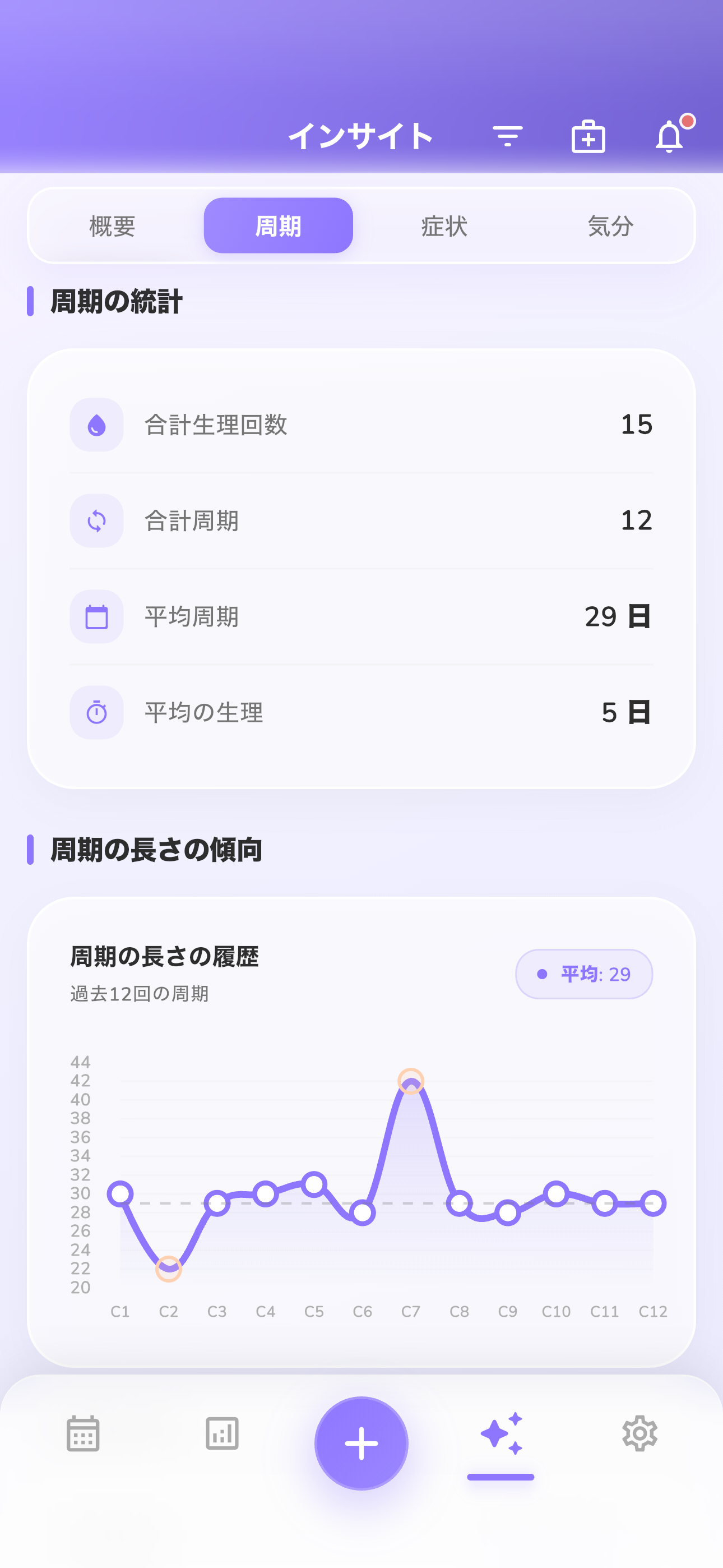 スマートな周期予測