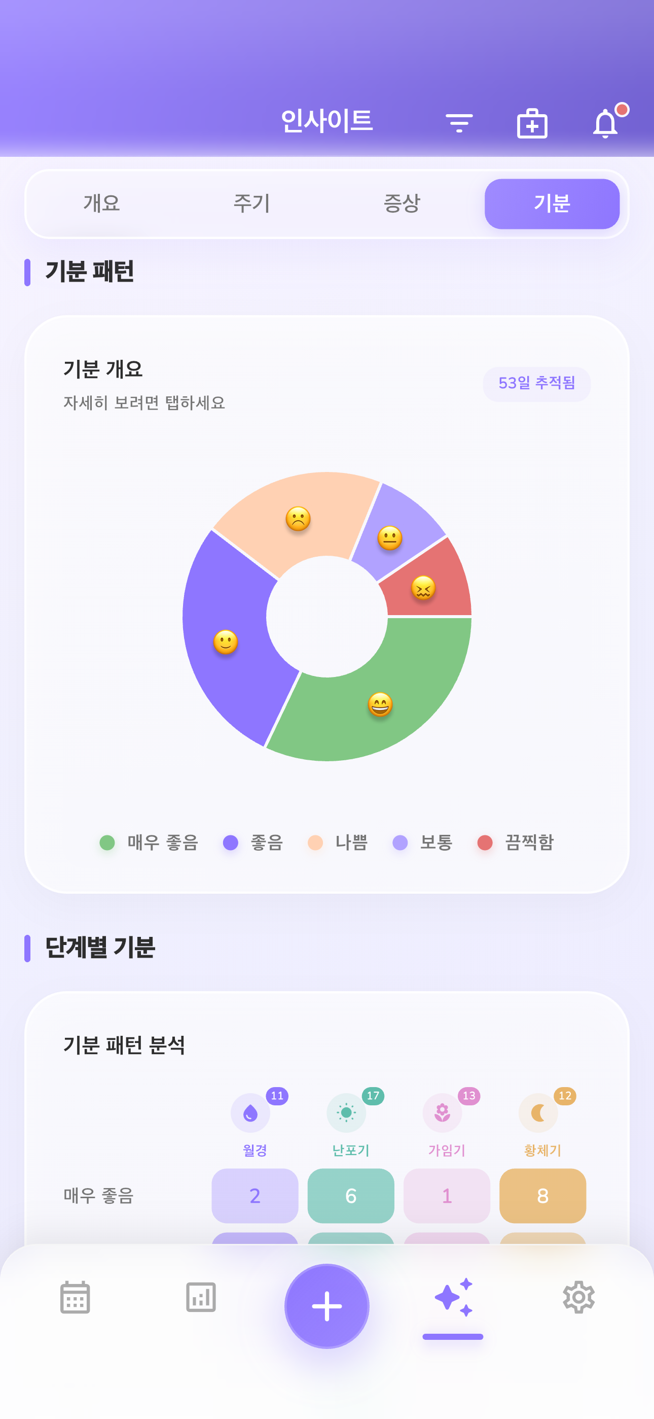 100% 비공개 및 안전