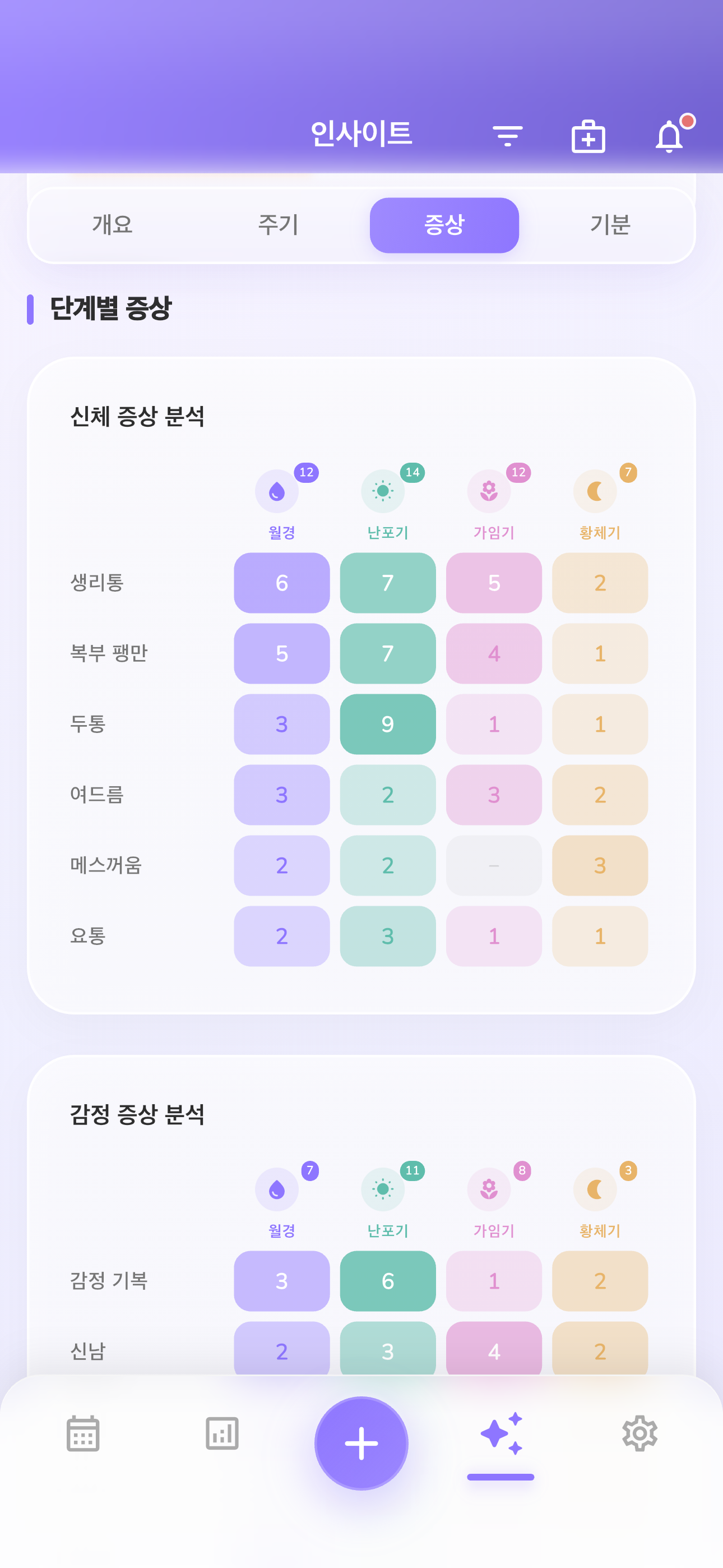 배란일 정확한 파악