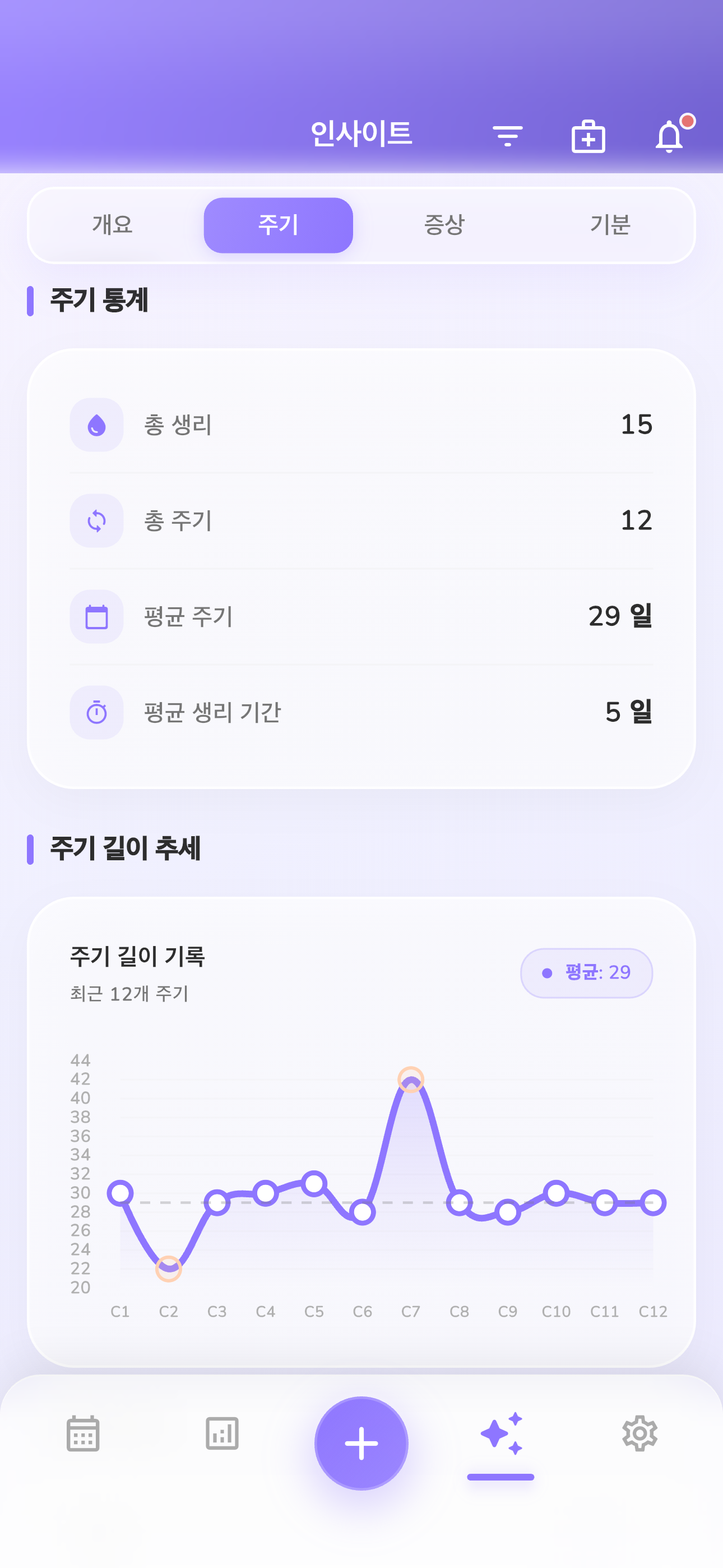 스마트한 주기 예측