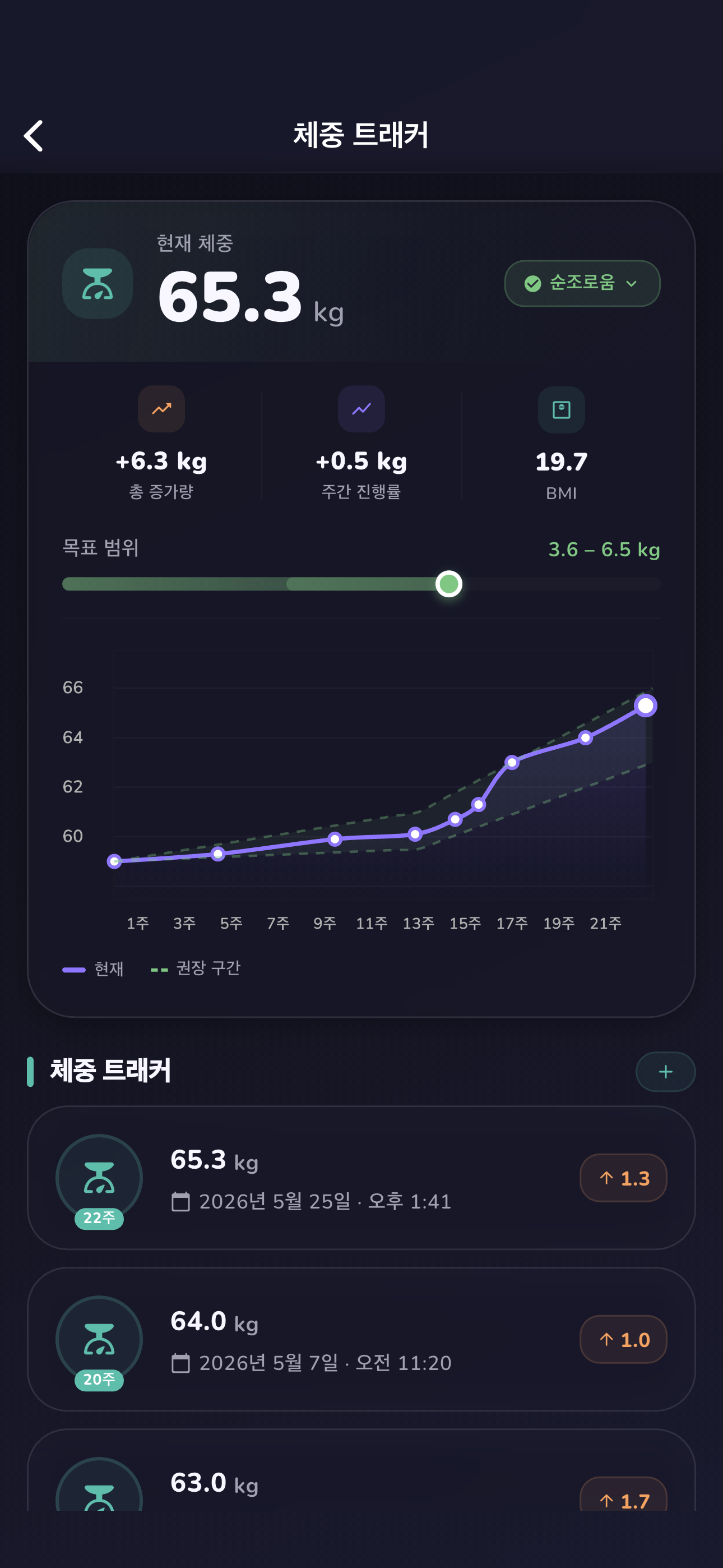 다크 모드의 인사이트 개요 화면