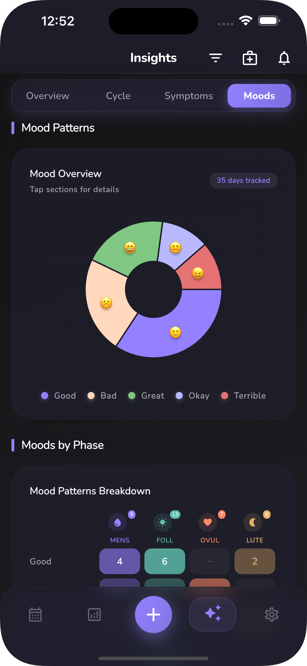Patrones de ánimo en modo oscuro
