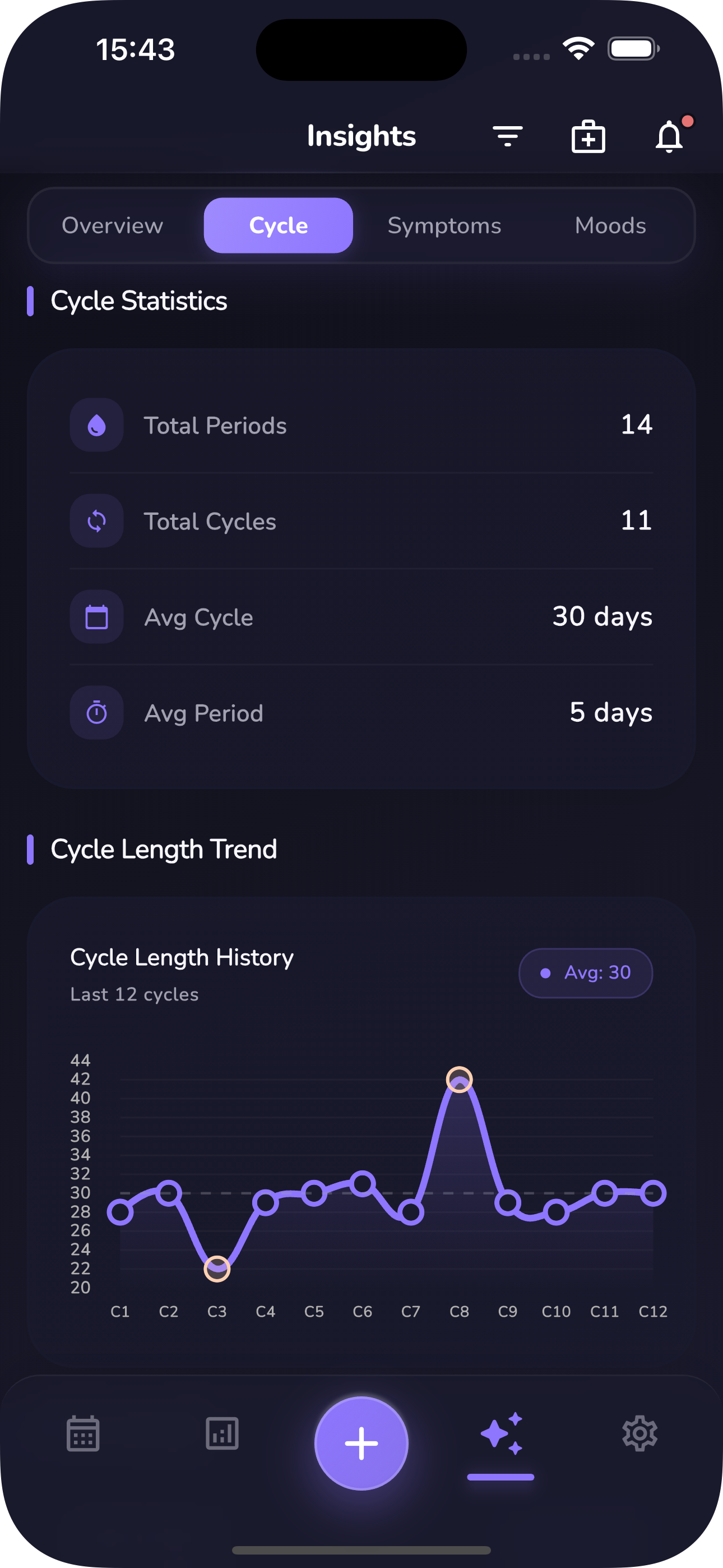 Cycle Analysis
