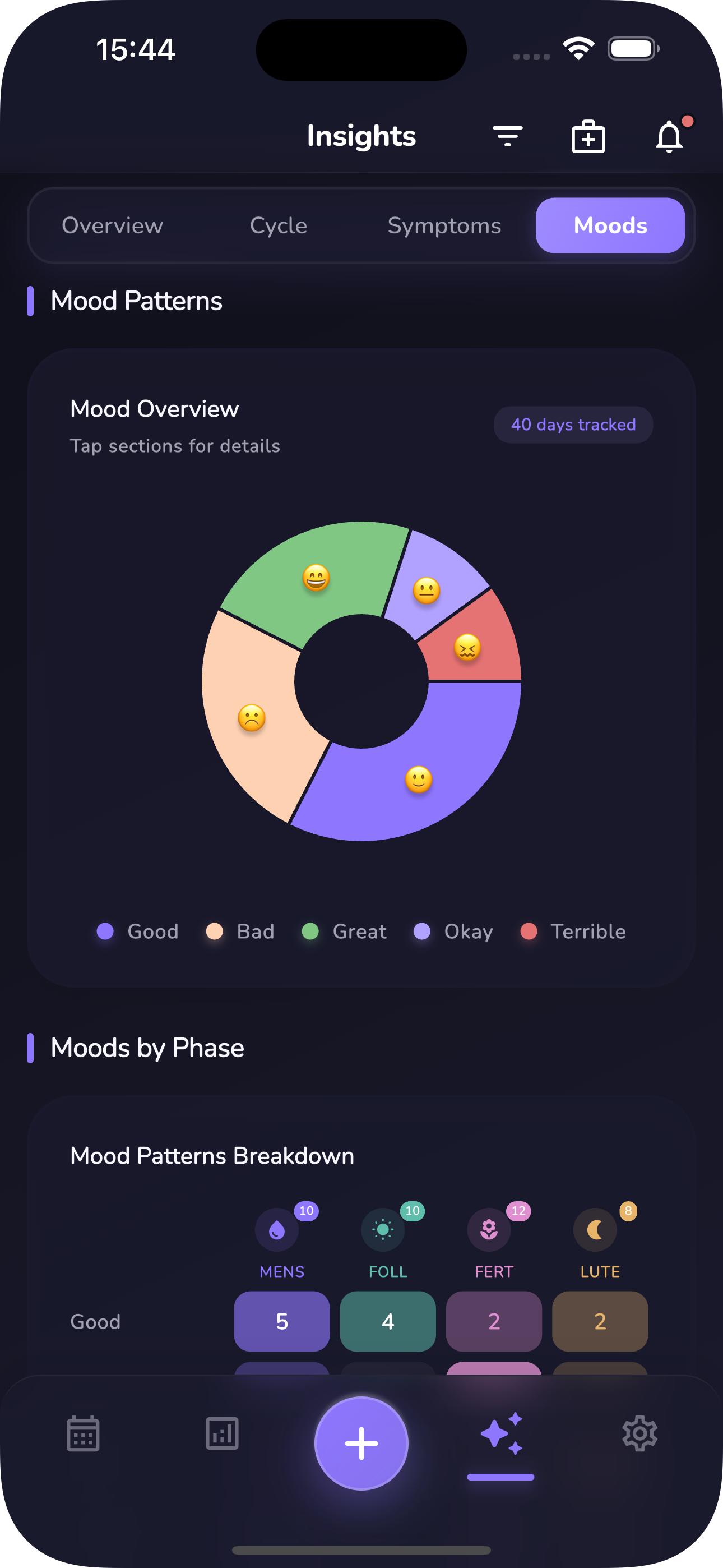 Mood Analysis