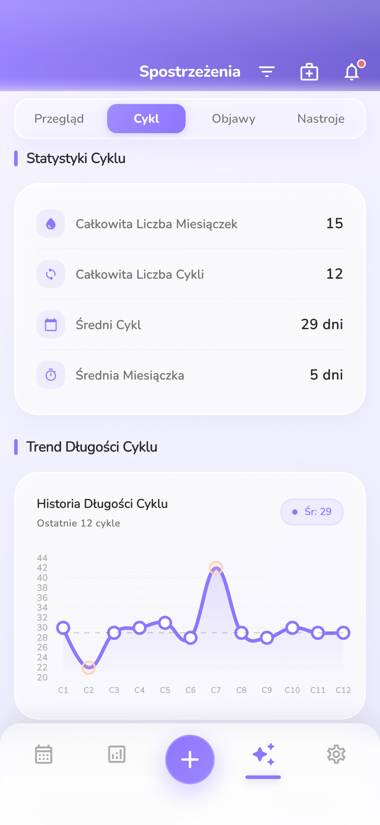 Inteligentne Prognozy Cyklu