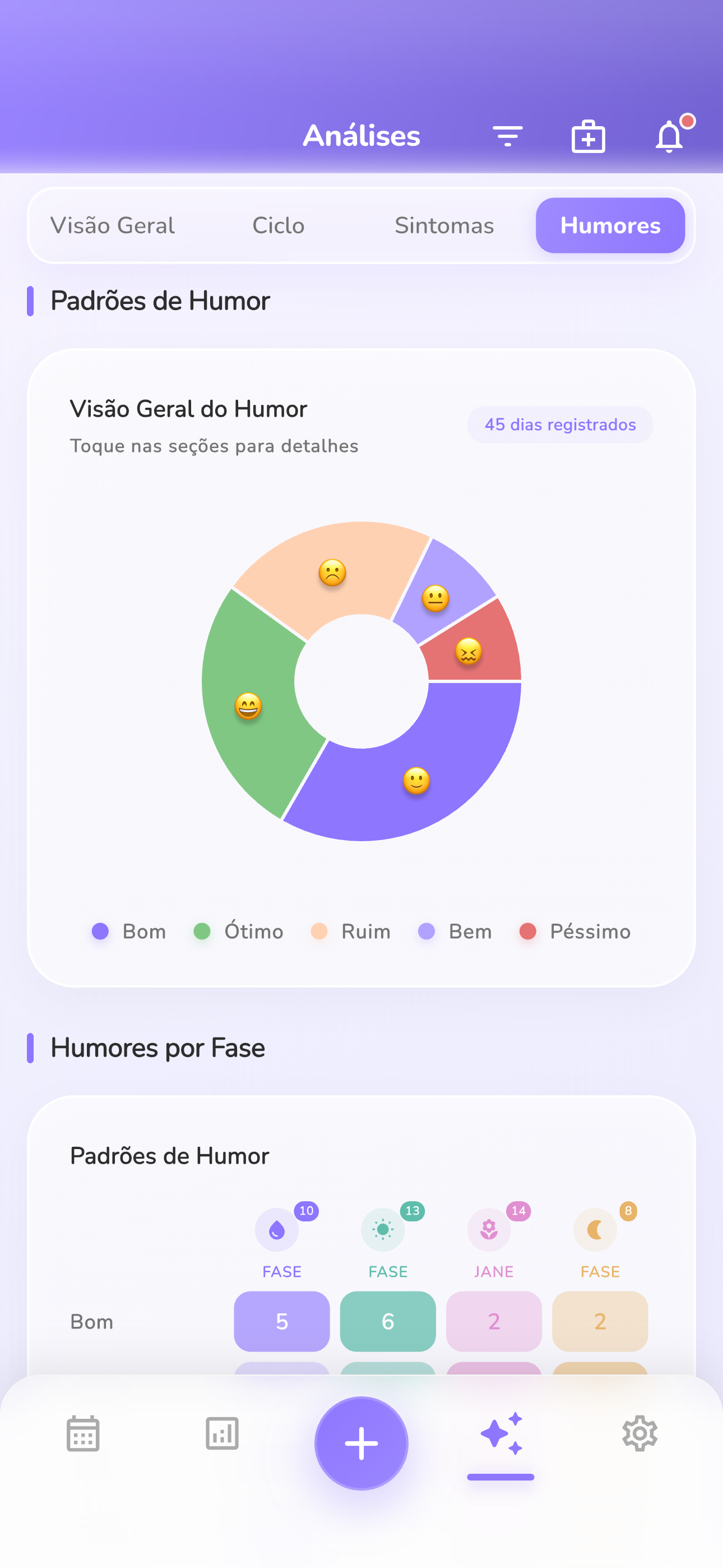 100% Privado e Seguro