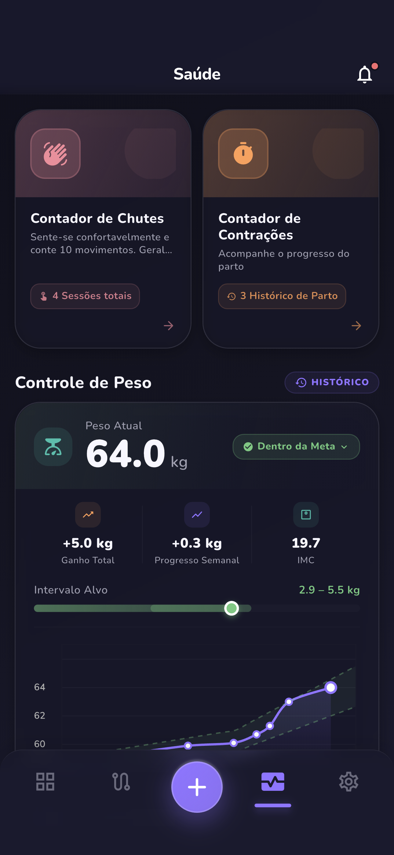 Tela de análise no modo escuro