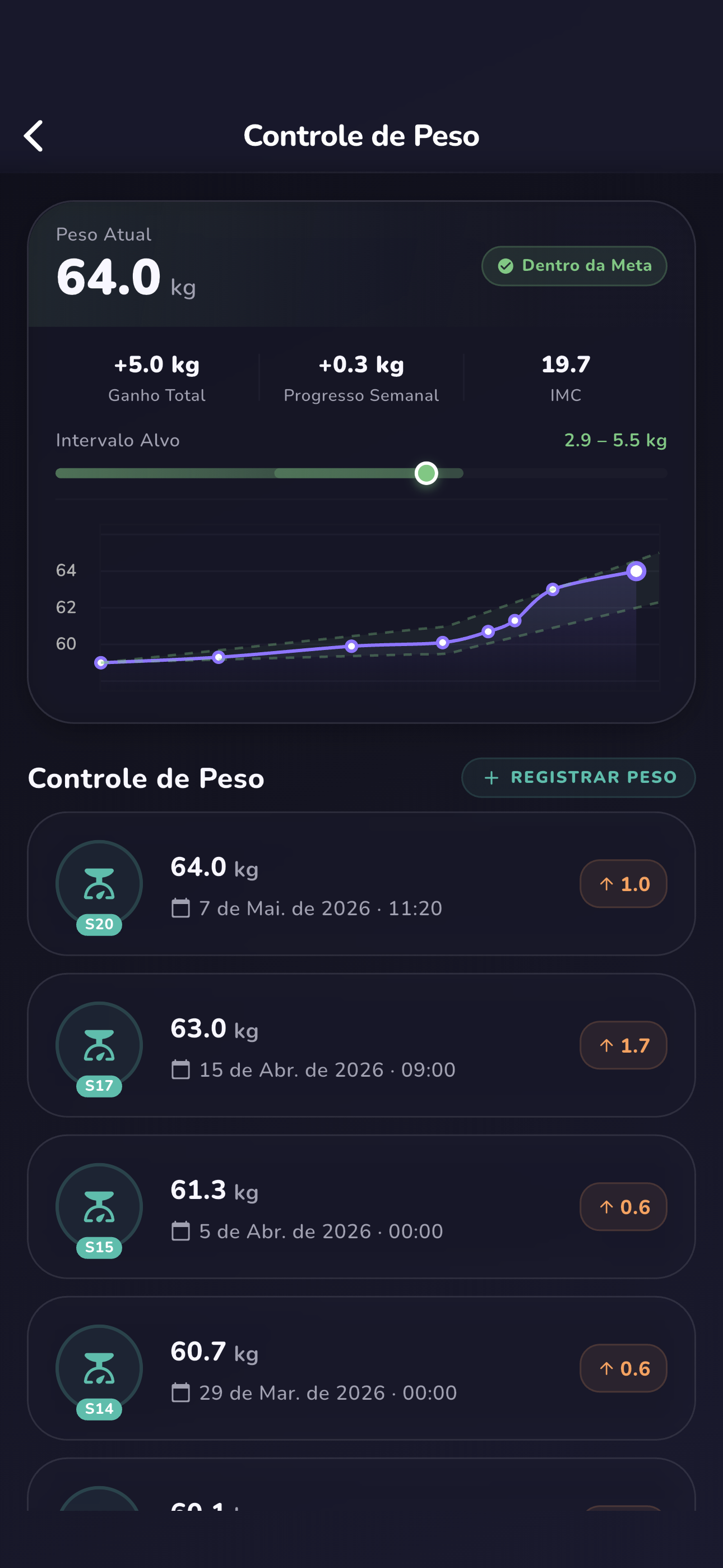 Modo Escuro Incrível