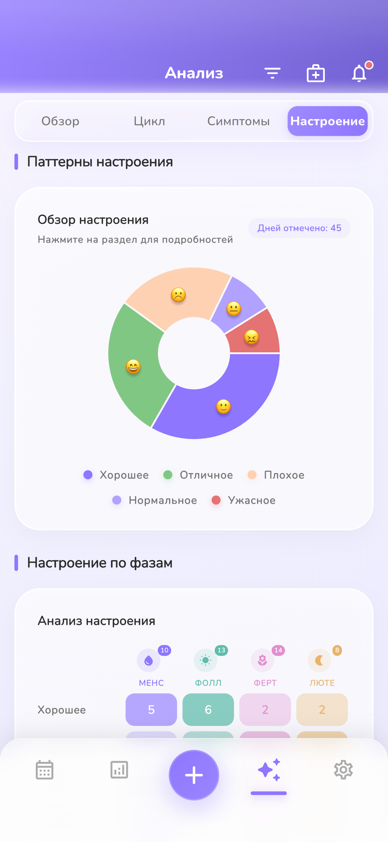 100% Приватно и Безопасно