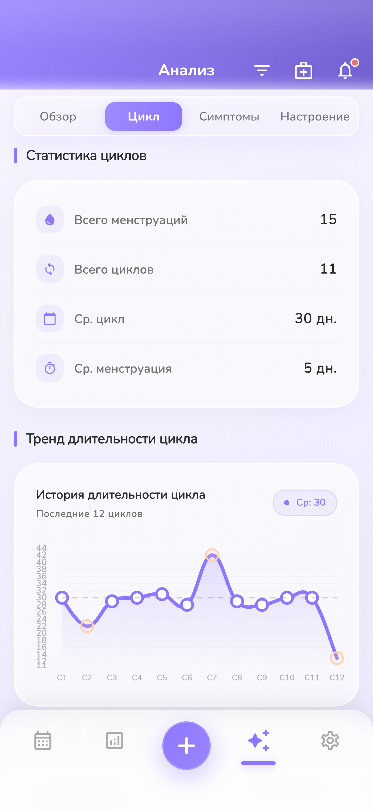 Быстро Отмечайте Симптомы