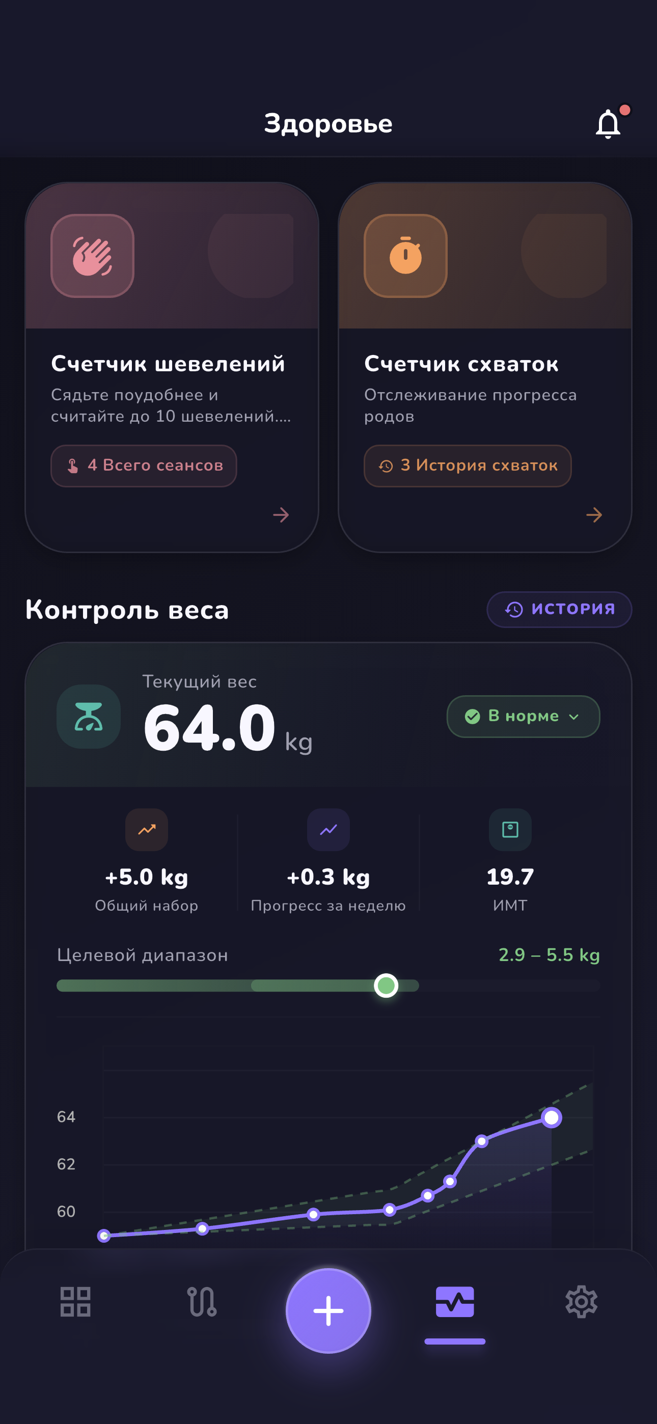 Экран аналитики в темной теме