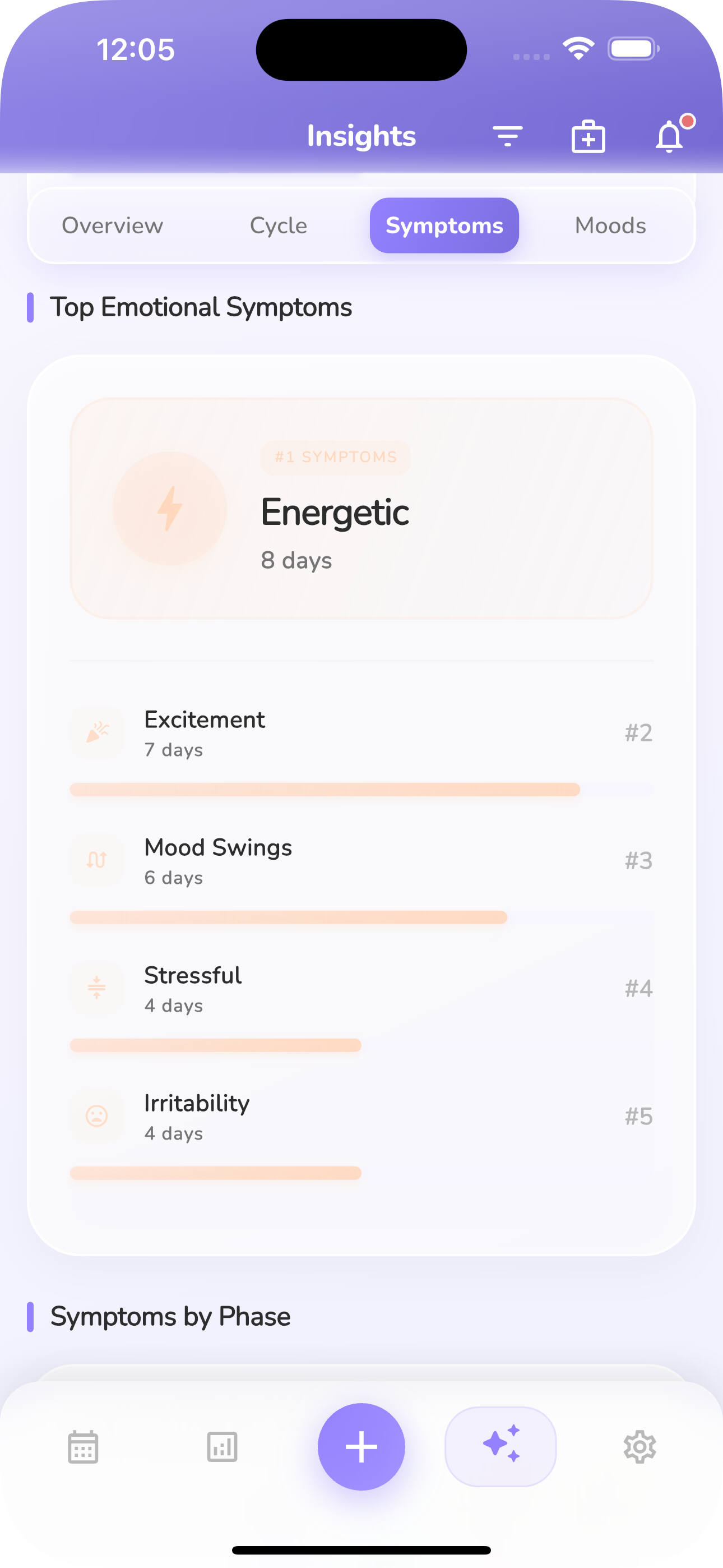 Síntomas emocionales en modo claro