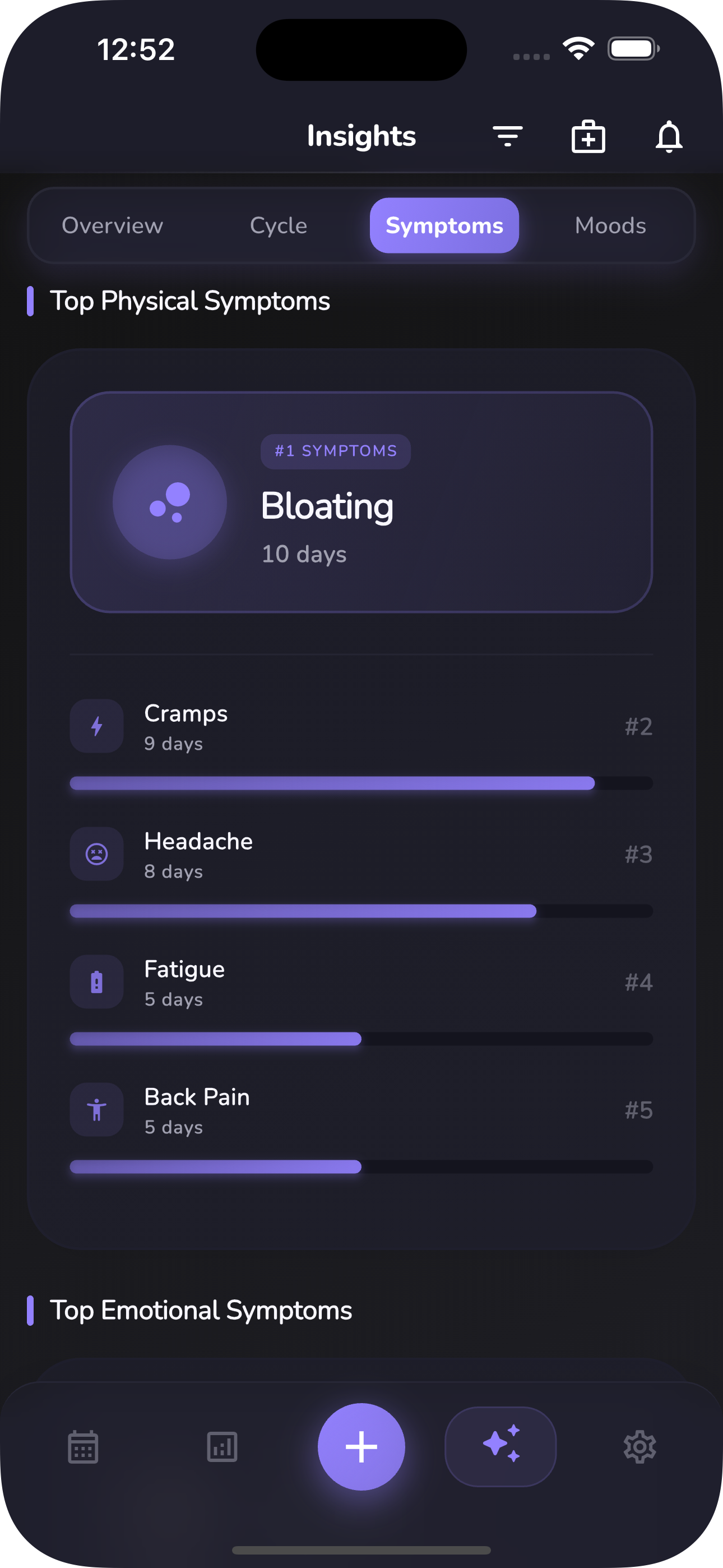Síntomas físicos en modo oscuro