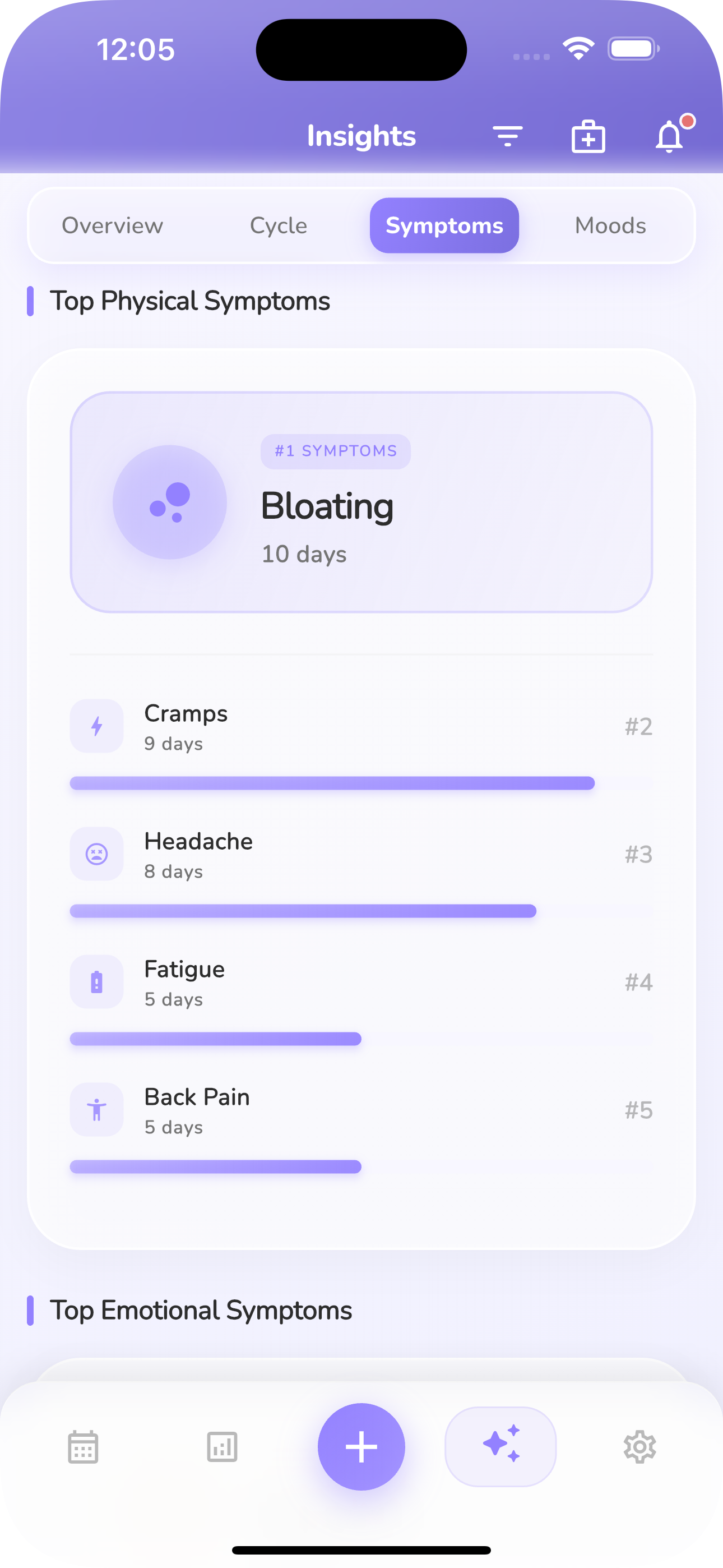 Síntomas físicos en modo claro
