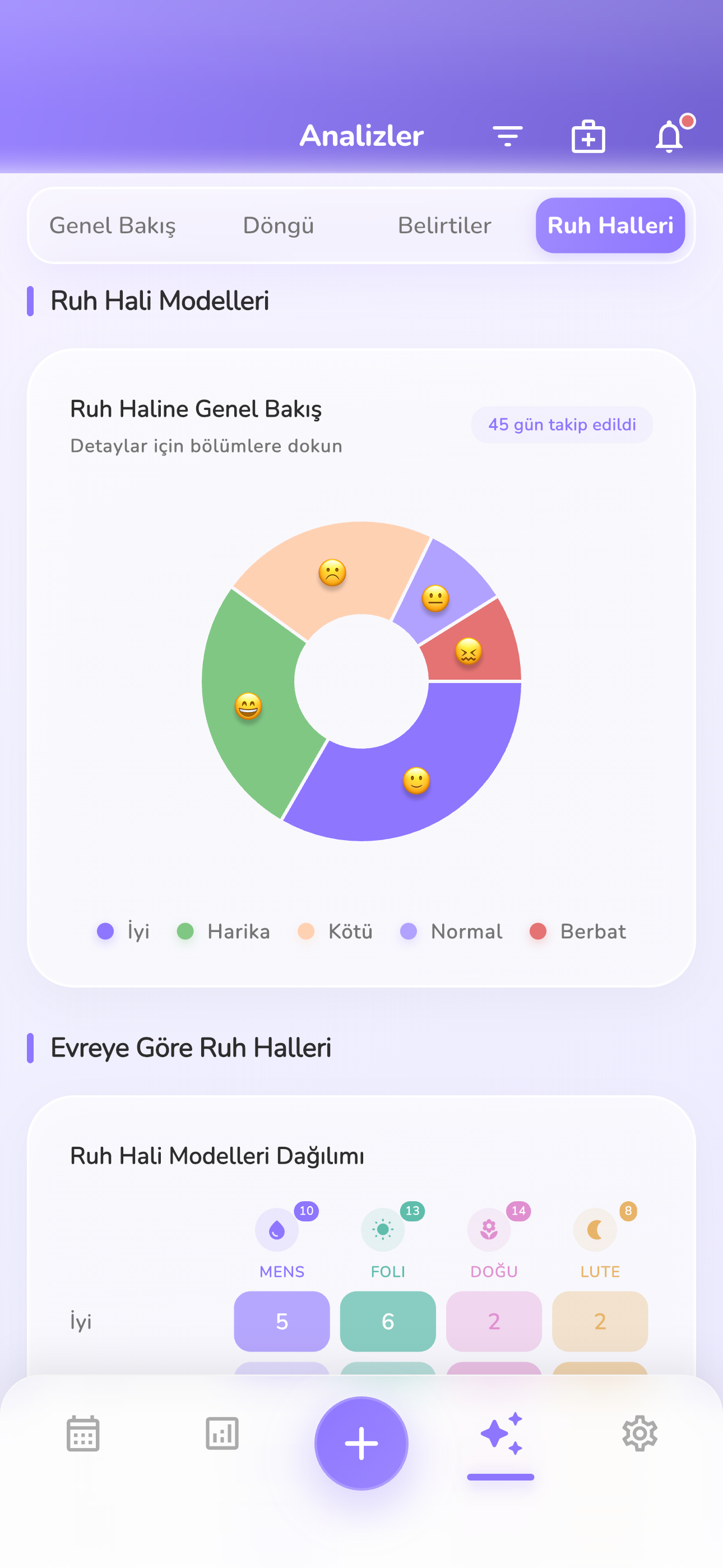 %100 Gizli ve Güvenli