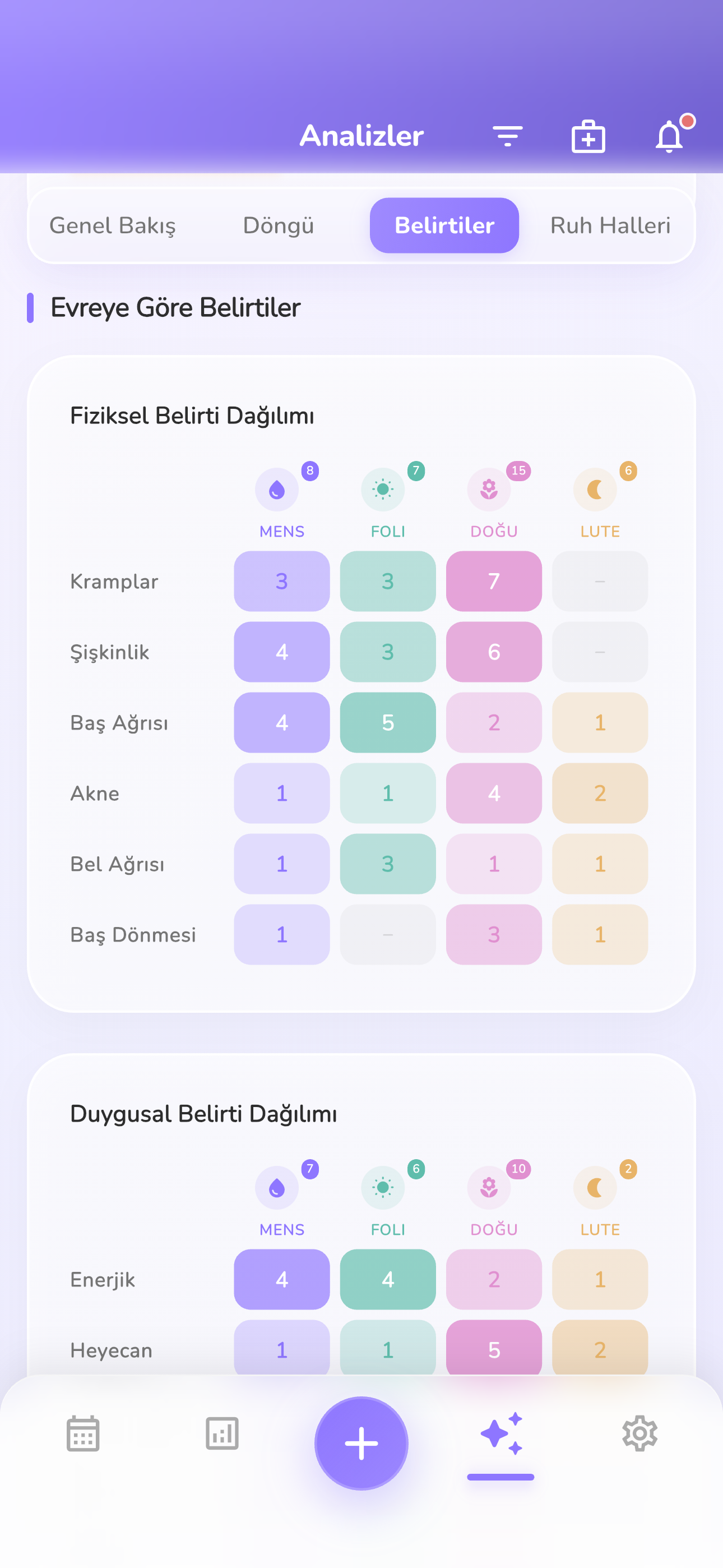 Kendi Düzenini Keşfet