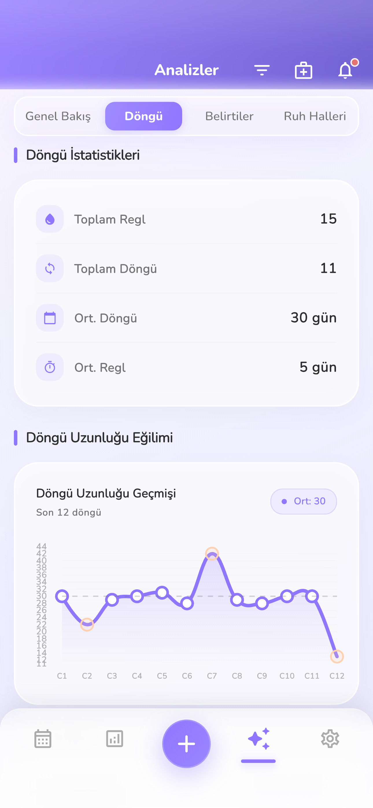 Daha Akıllı Döngü Tahminleri