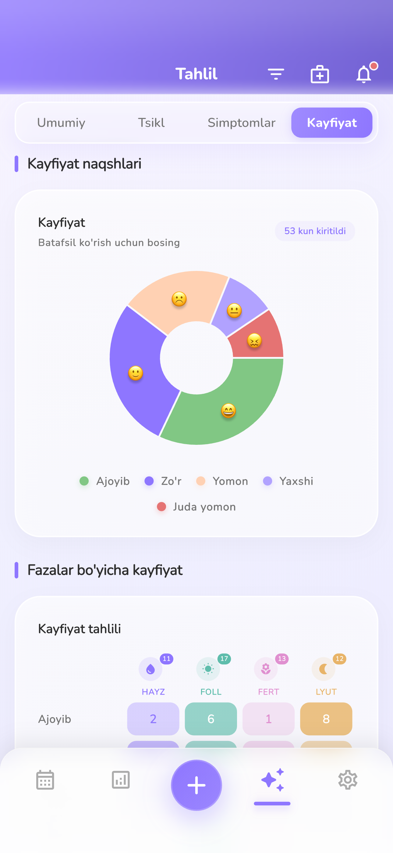 100% maxfiy va xavfsiz