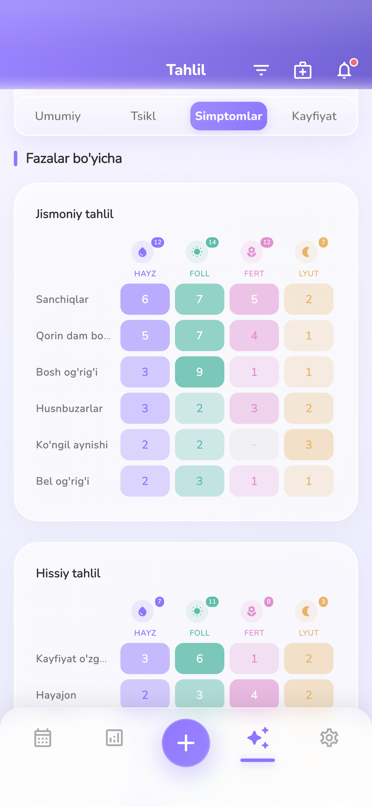 Ovulyatsiya kunini aniqlang