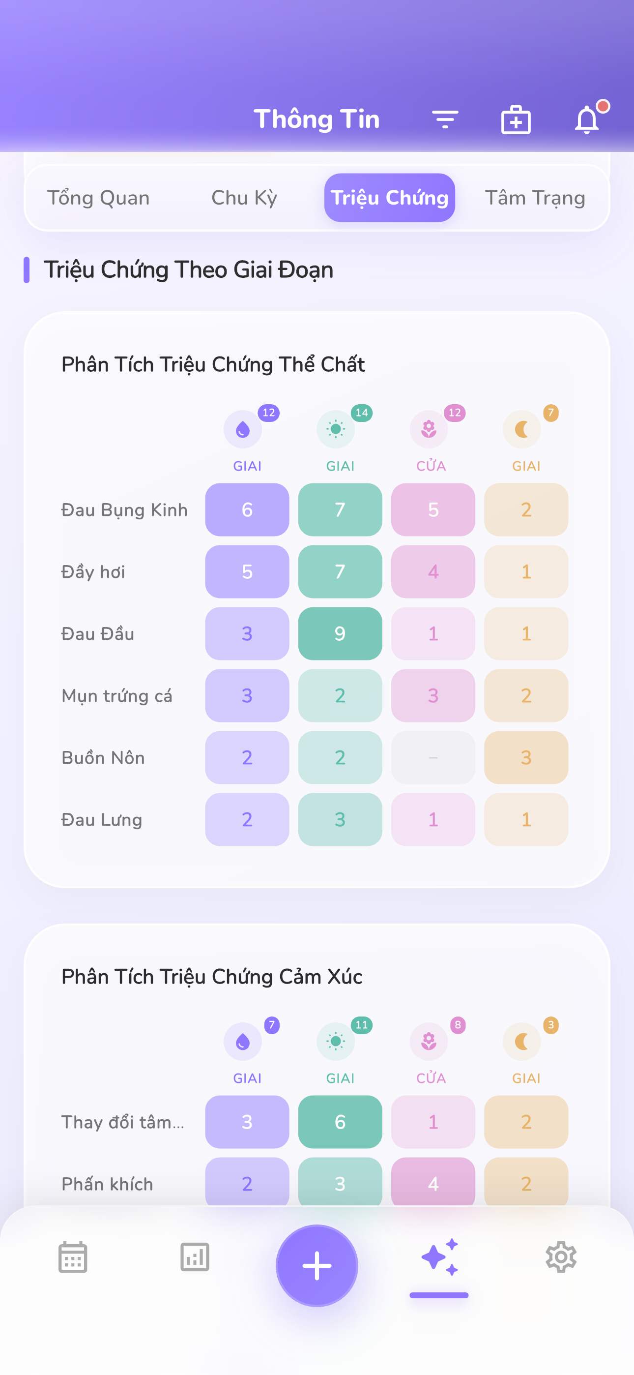 Xác Định Ngày Rụng Trứng