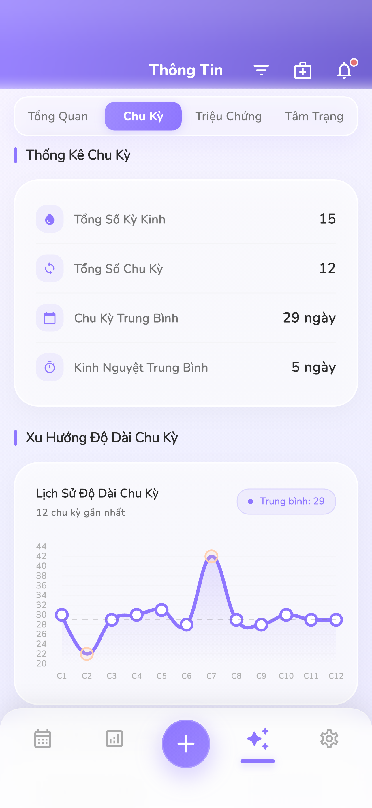 Dự Đoán Chu Kỳ Thông Minh