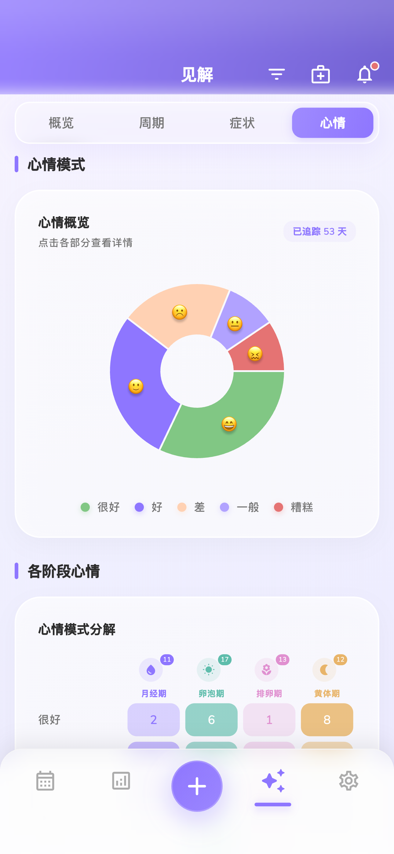 100% 隐私与安全
