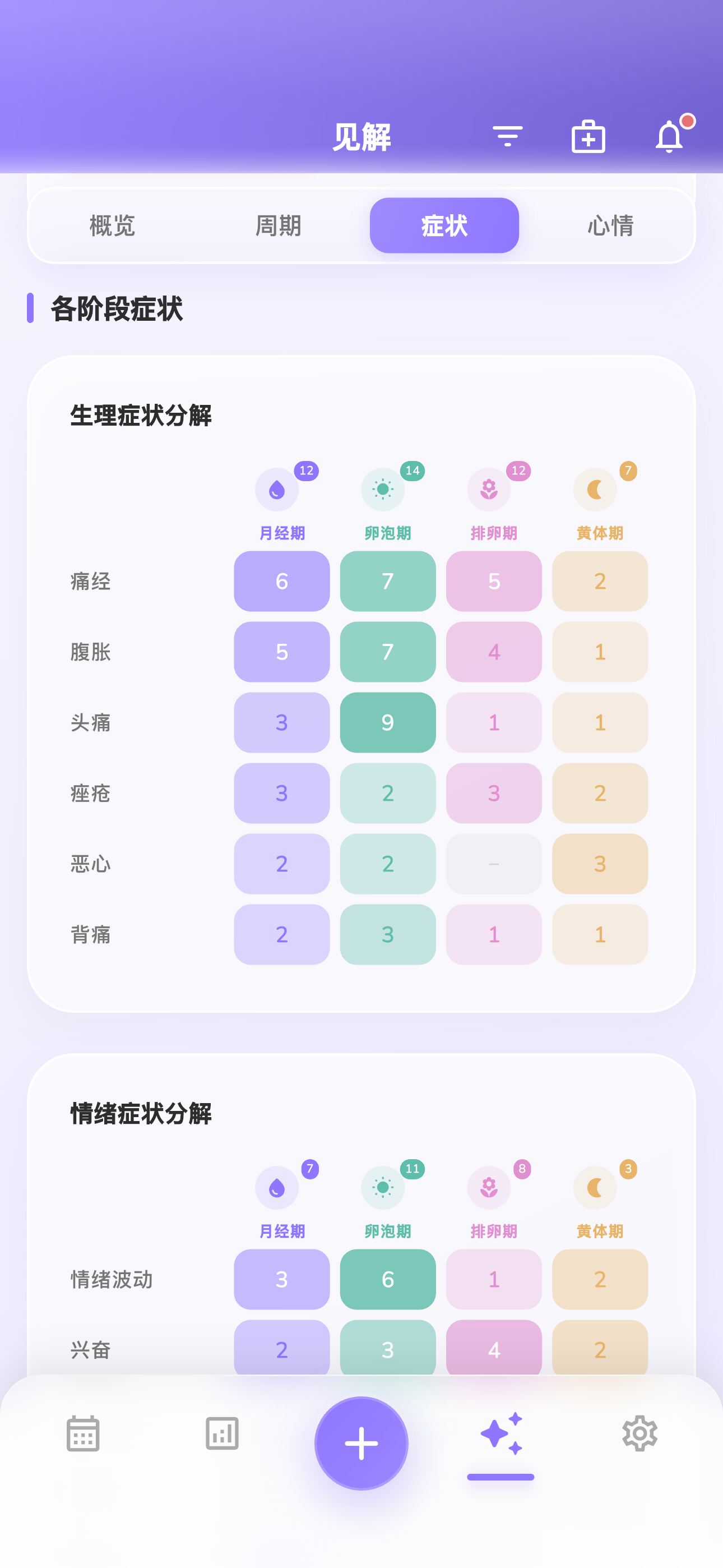 准确定位排卵期