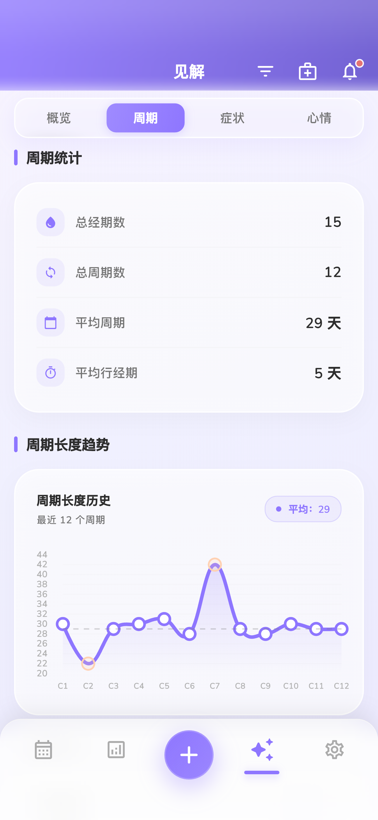 更智能的周期预测