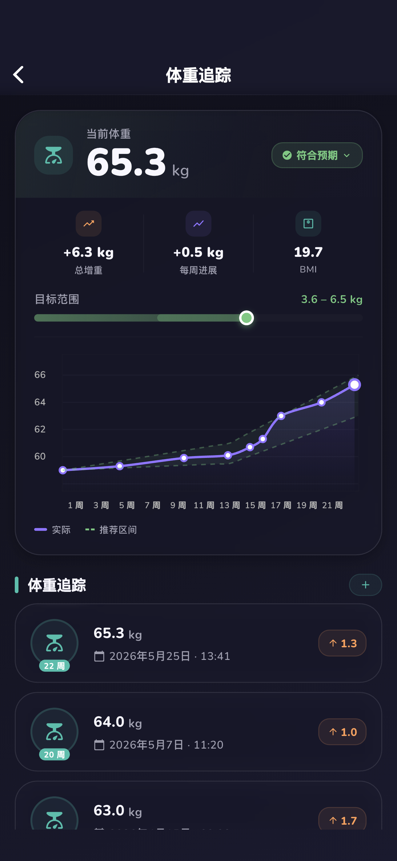 深色模式下的健康见解概览屏幕
